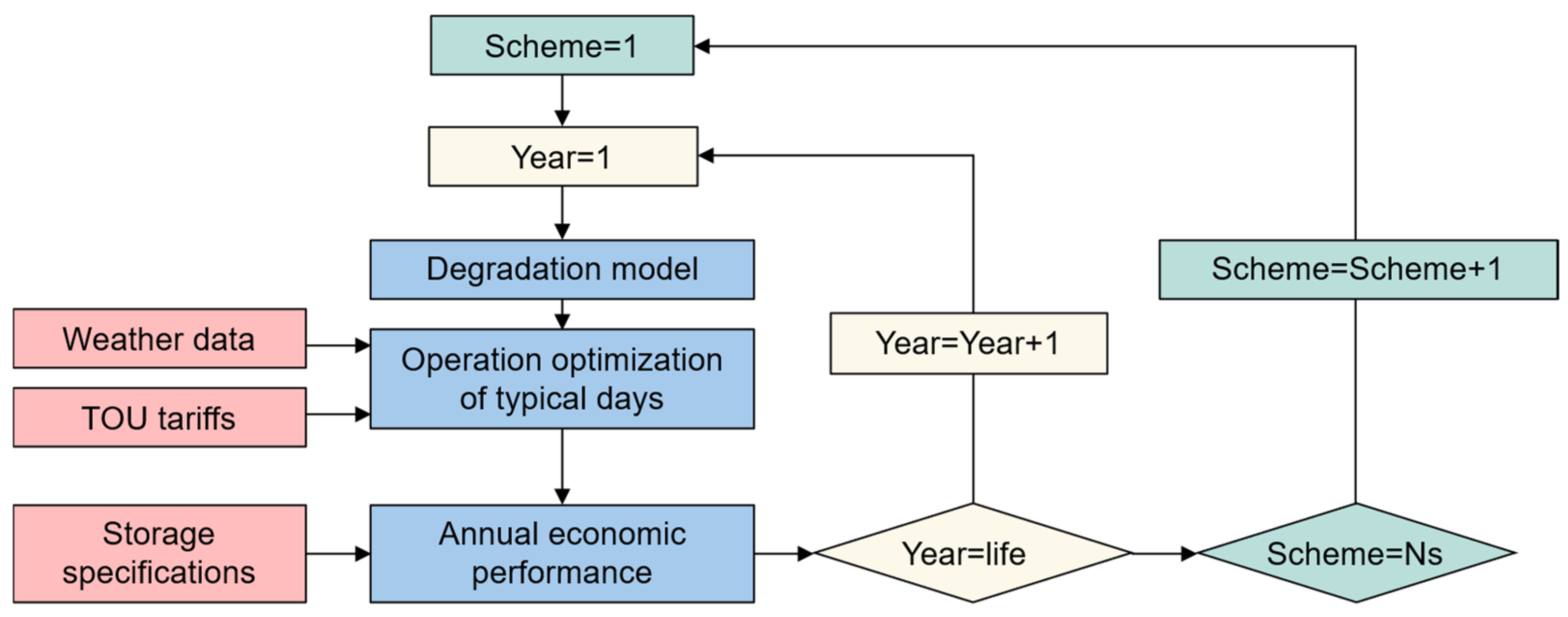 Buildings 16 00042 g002