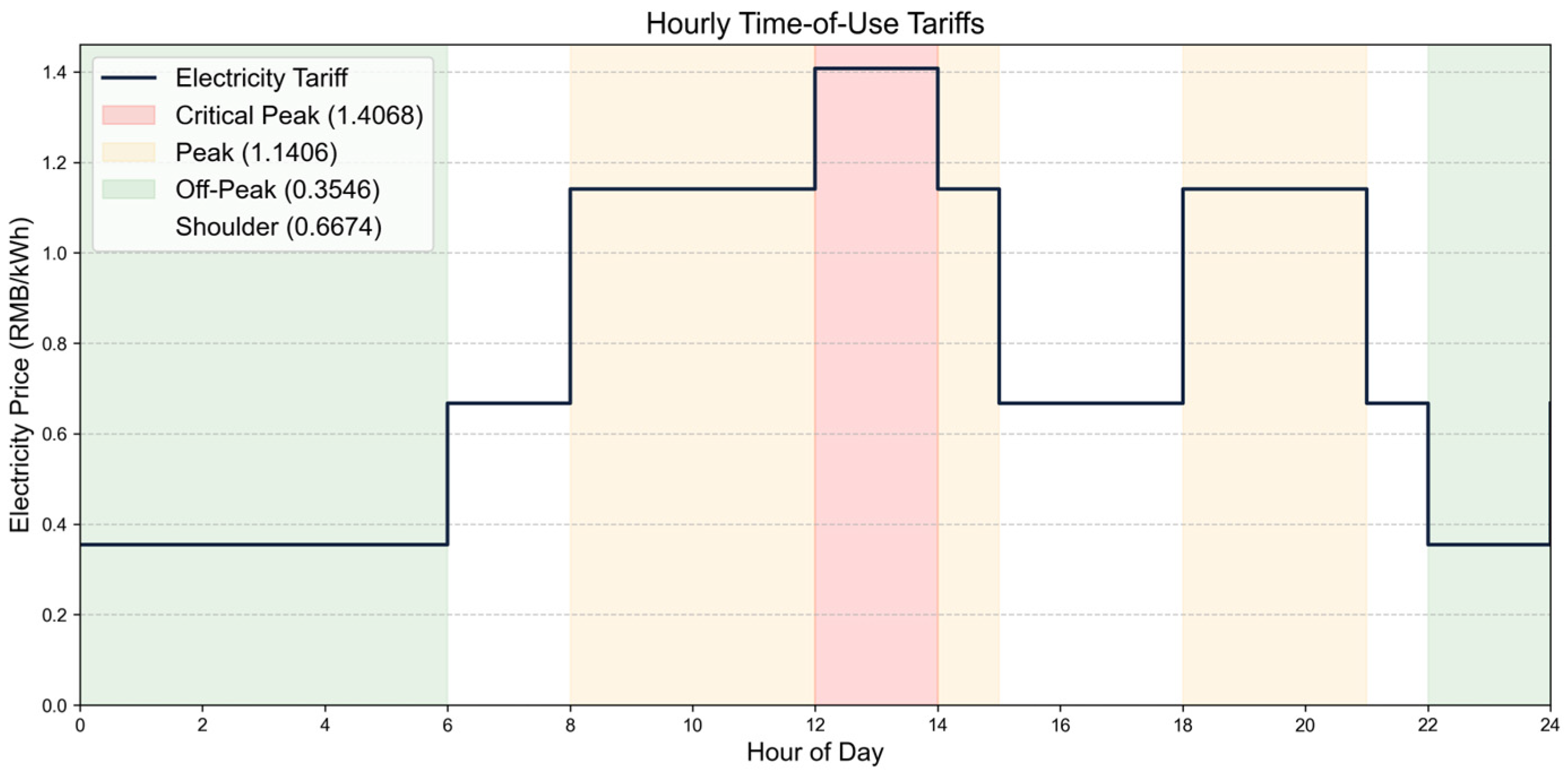 Buildings 16 00042 g004