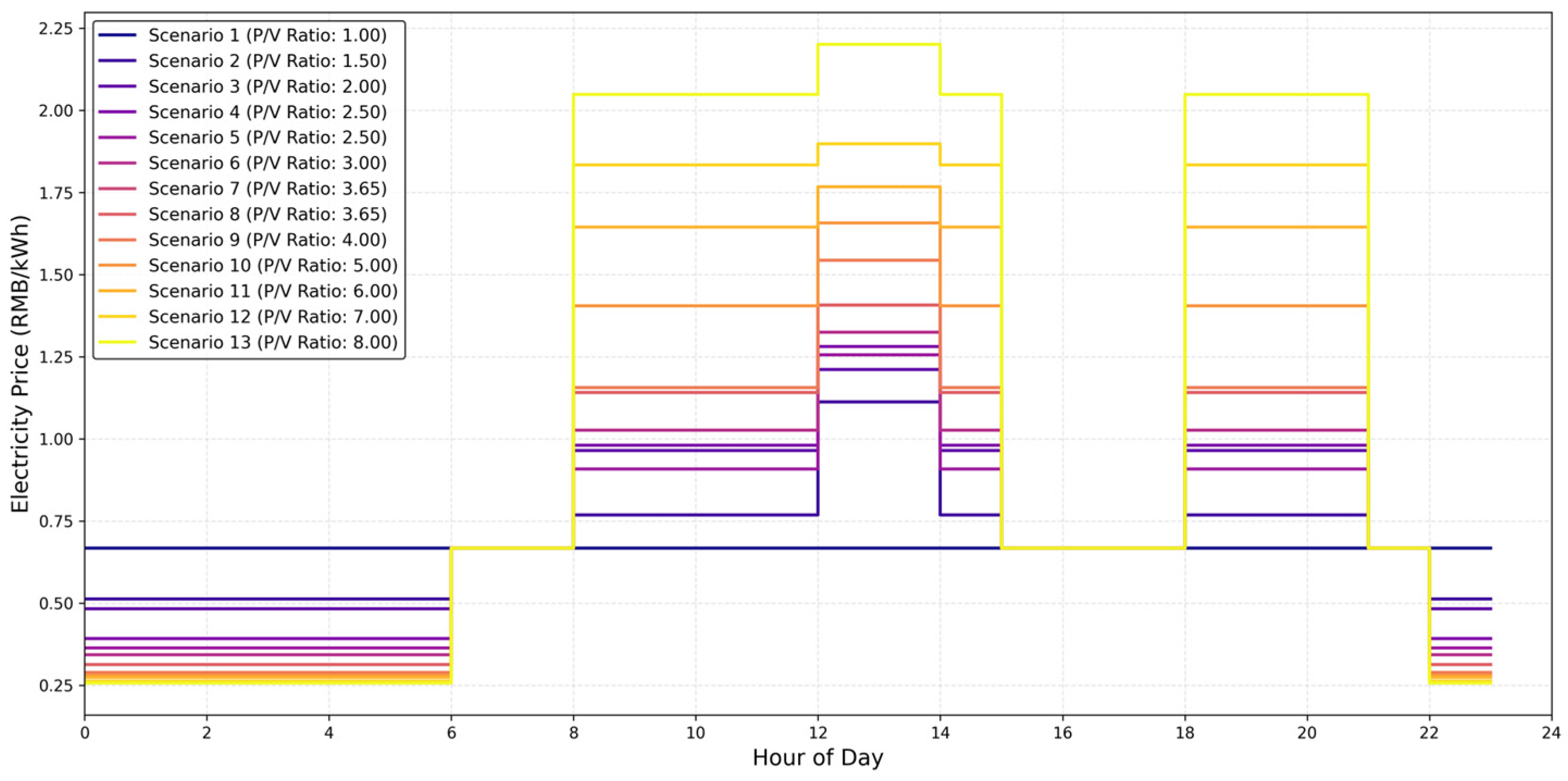 Buildings 16 00042 g005
