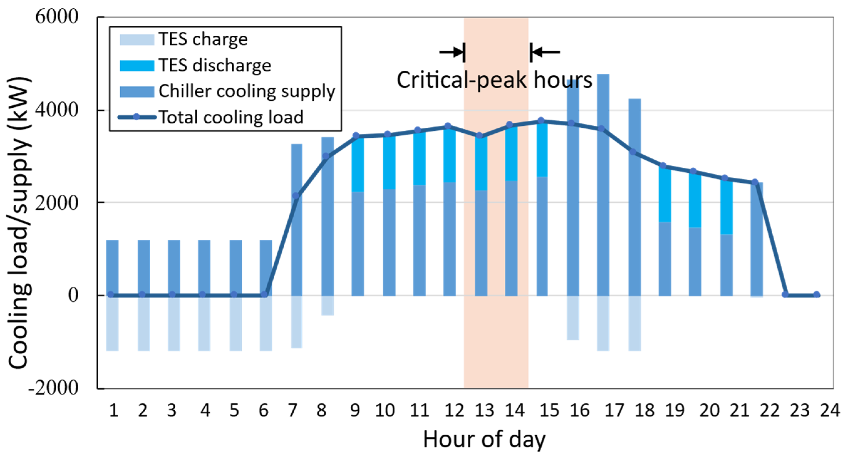 Buildings 16 00042 g008
