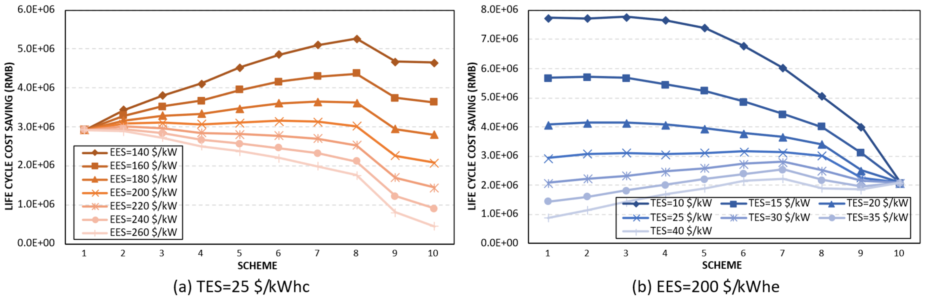 Buildings 16 00042 g011