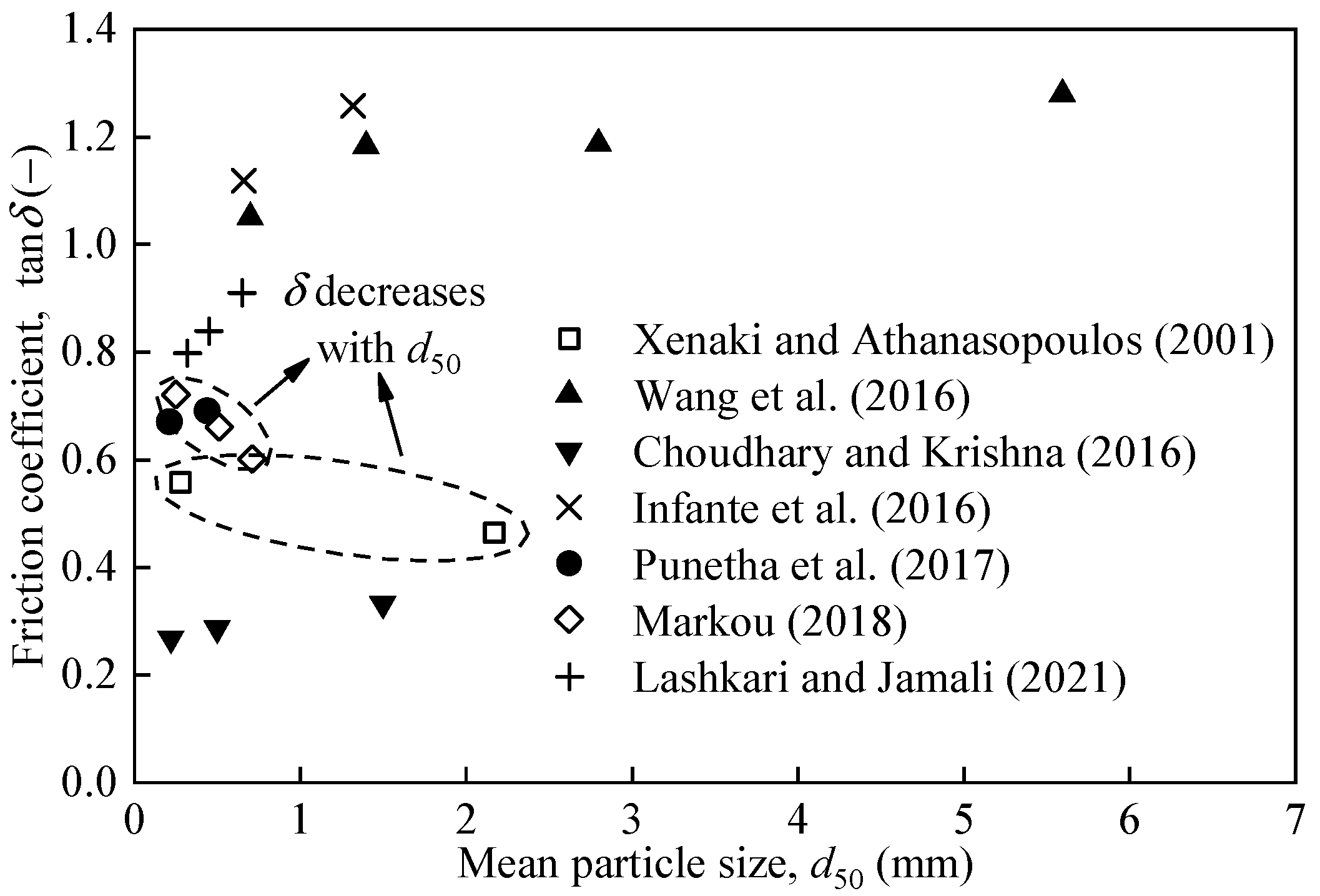 Buildings 16 00043 g001