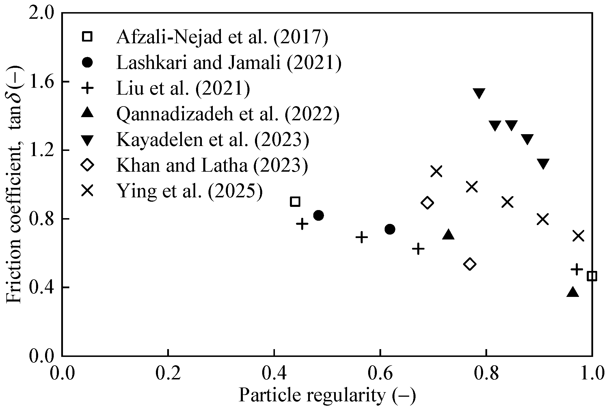 Buildings 16 00043 g002