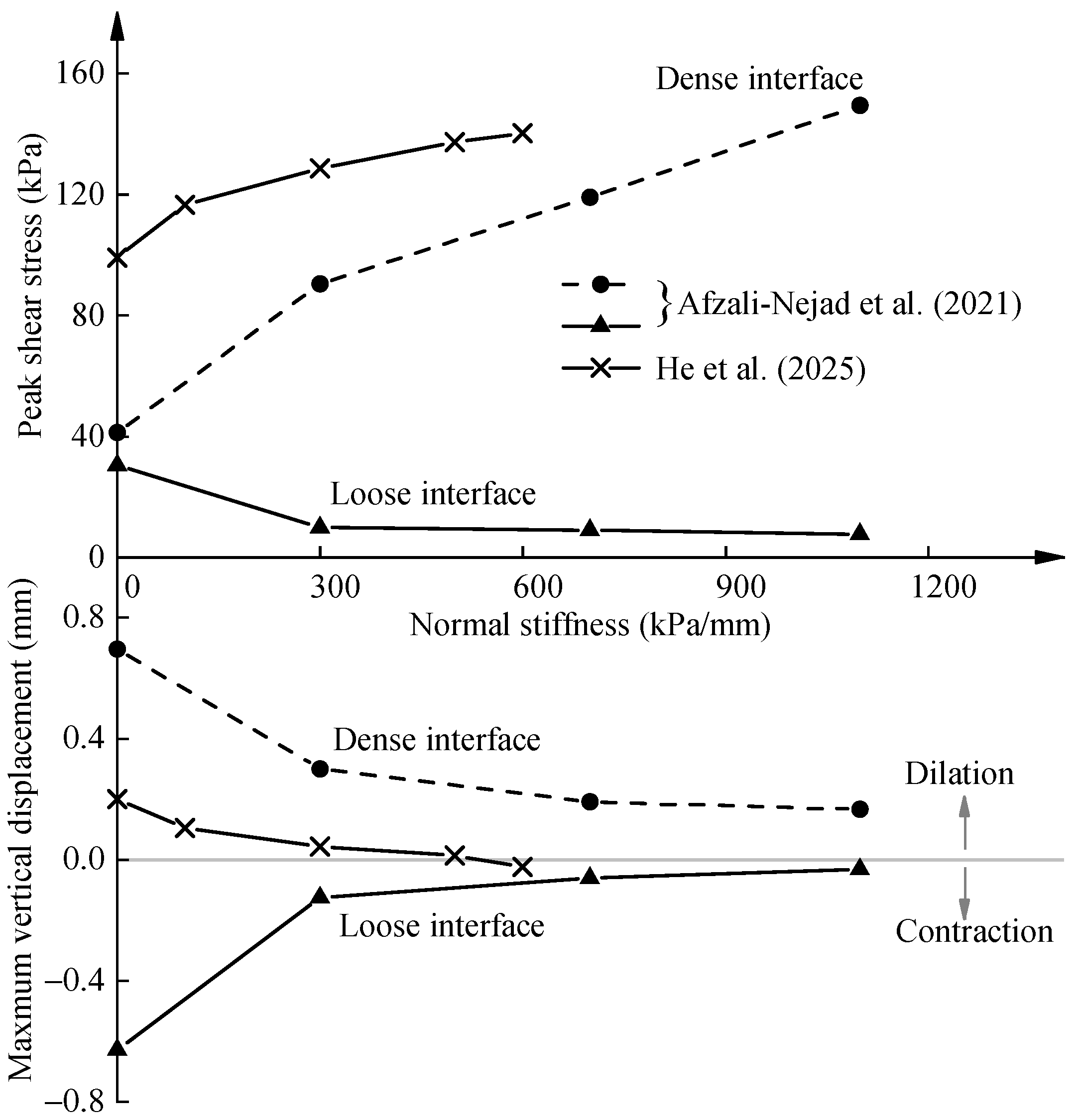 Buildings 16 00043 g004