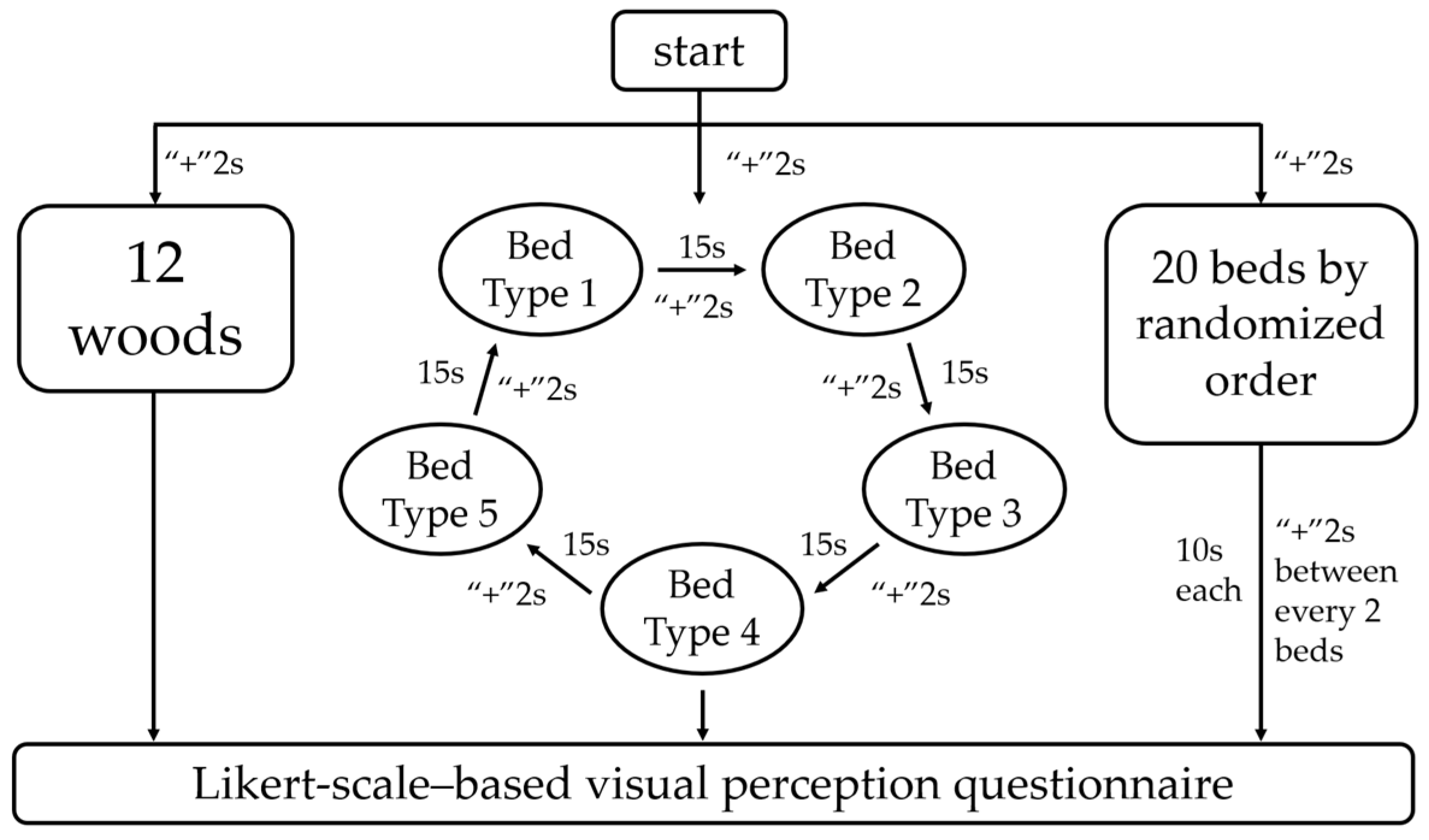 Buildings 16 00044 g003