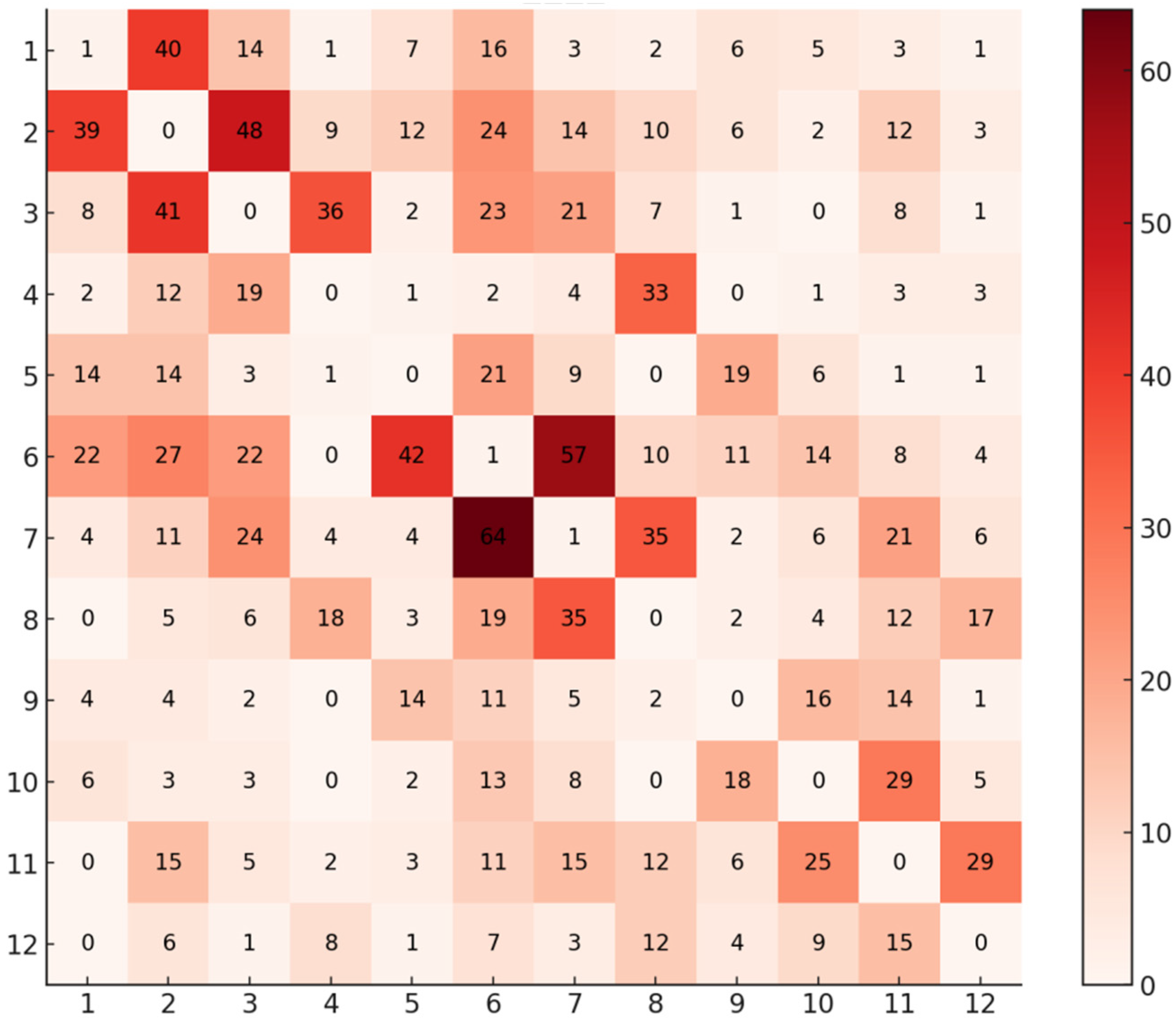 Buildings 16 00044 g004