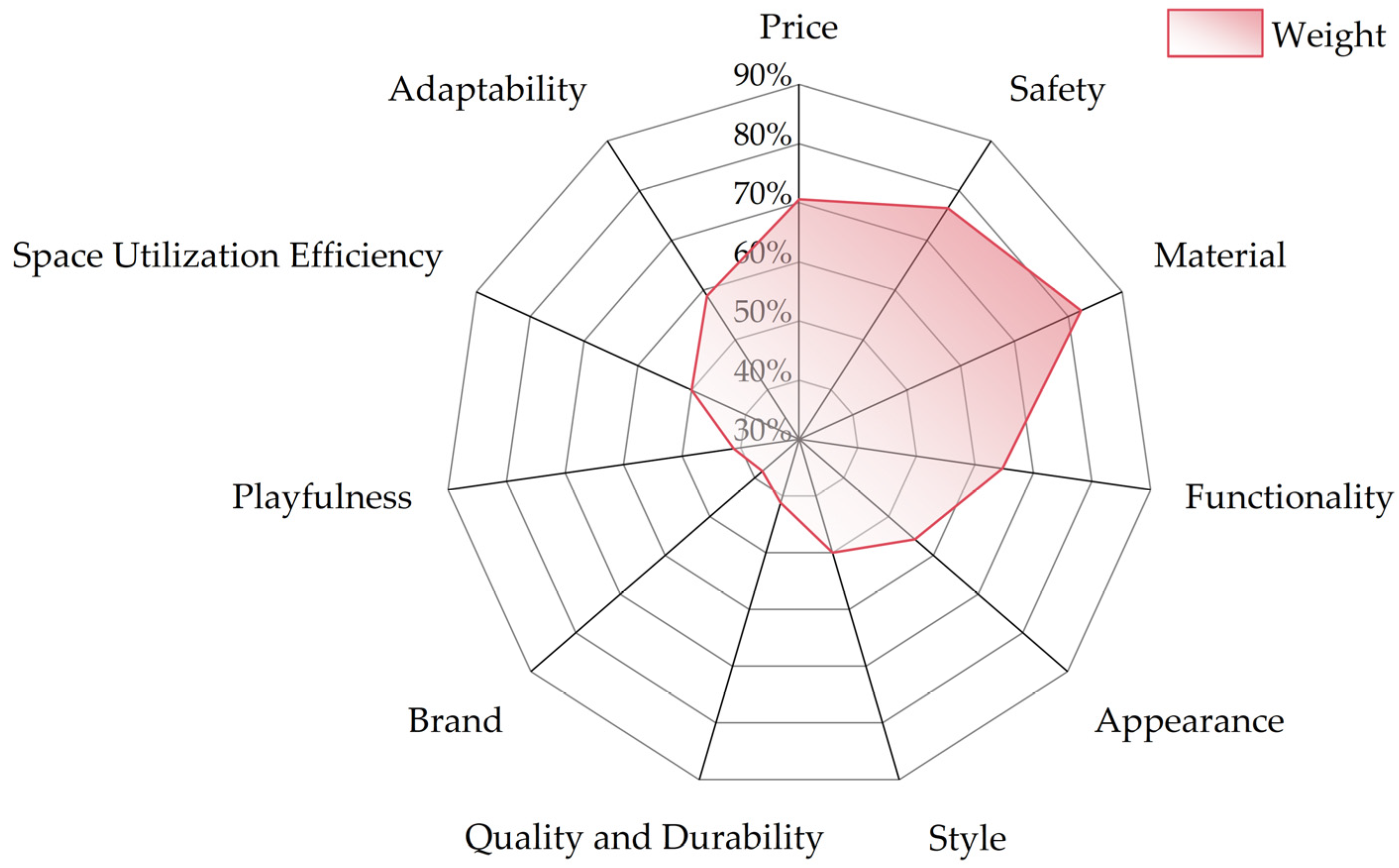Buildings 16 00044 g006