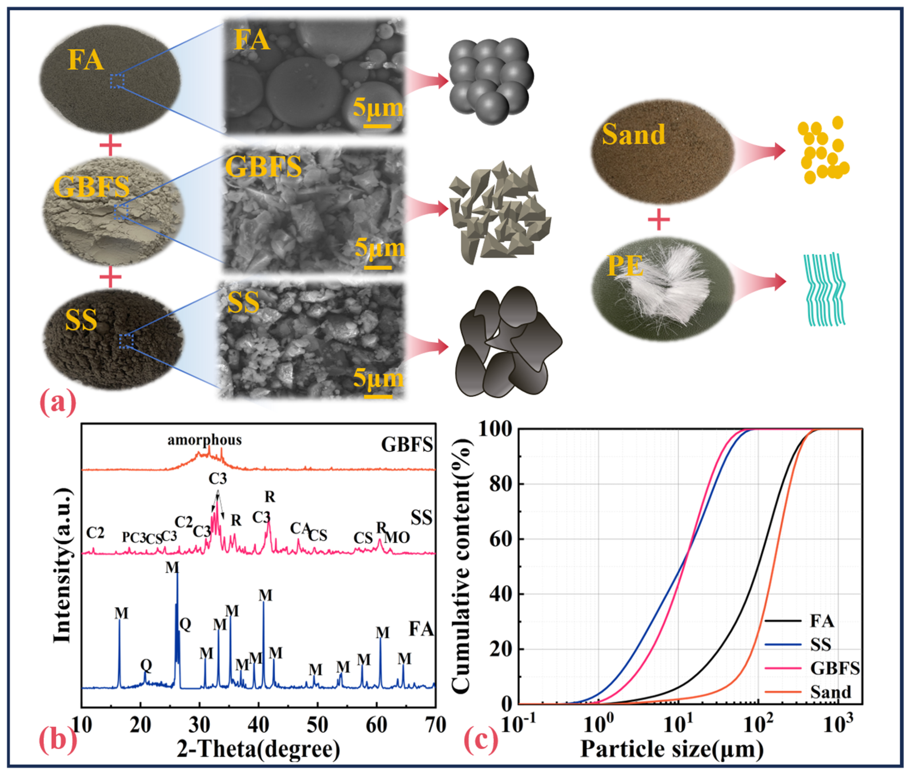 Buildings 16 00057 g001