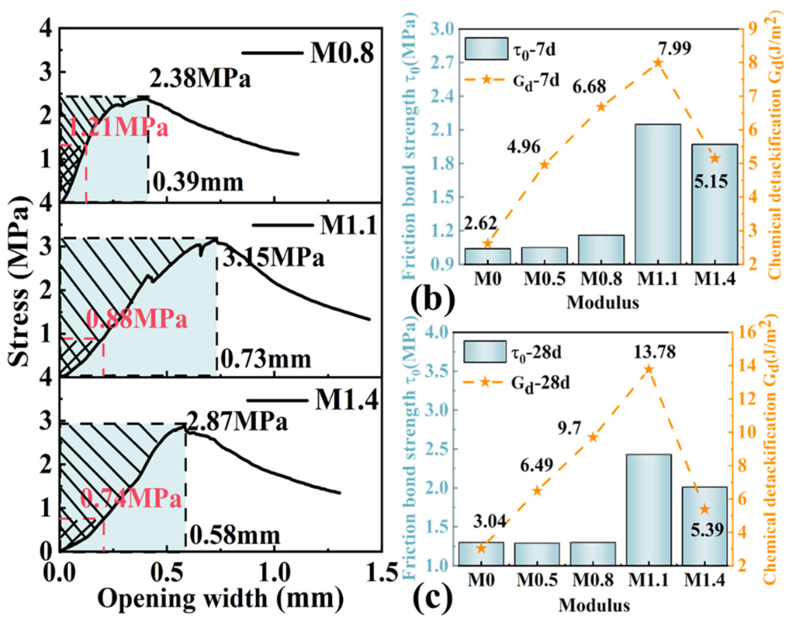 Buildings 16 00057 g014