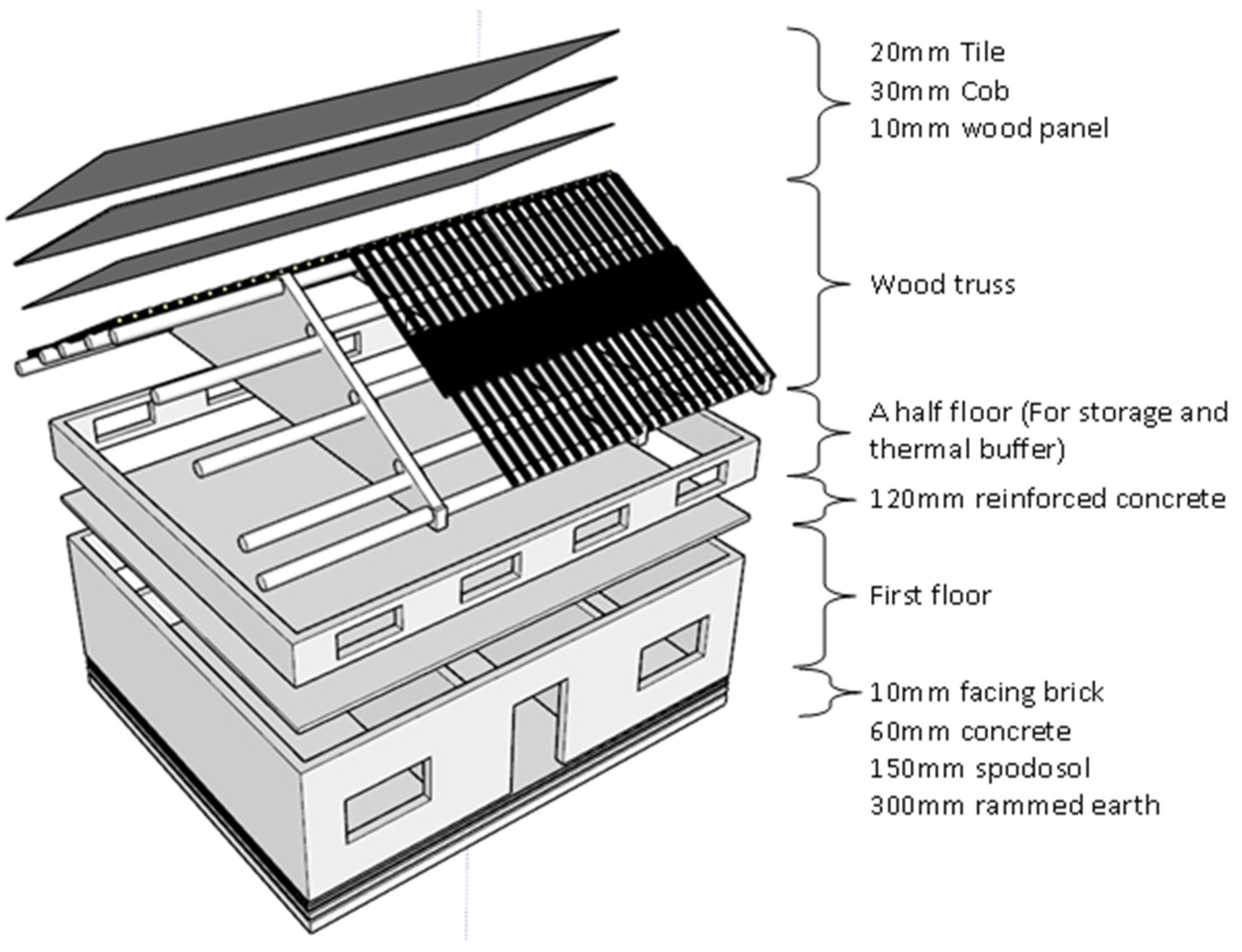 Buildings 16 00059 g003
