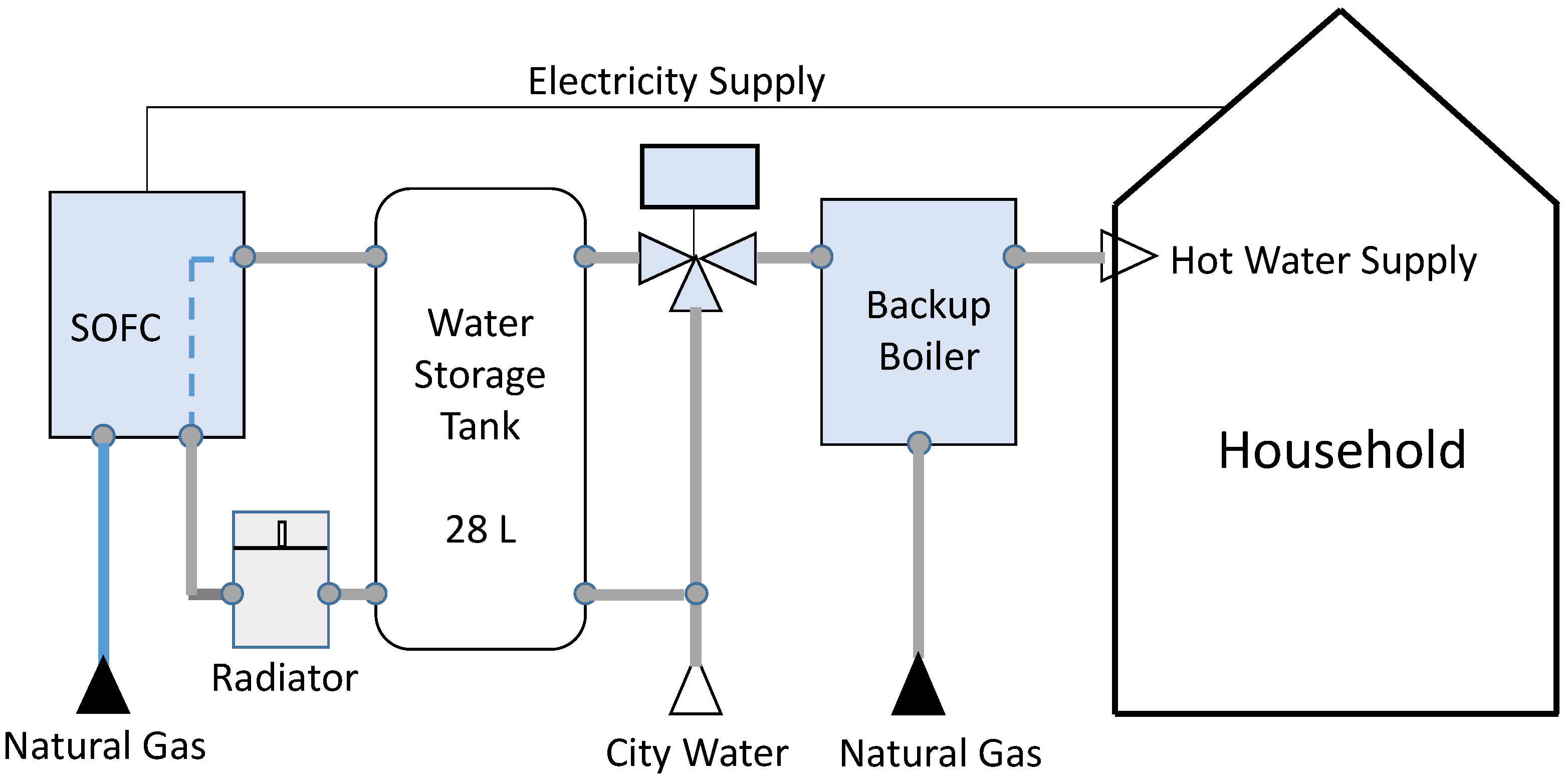 Buildings 16 00059 g006