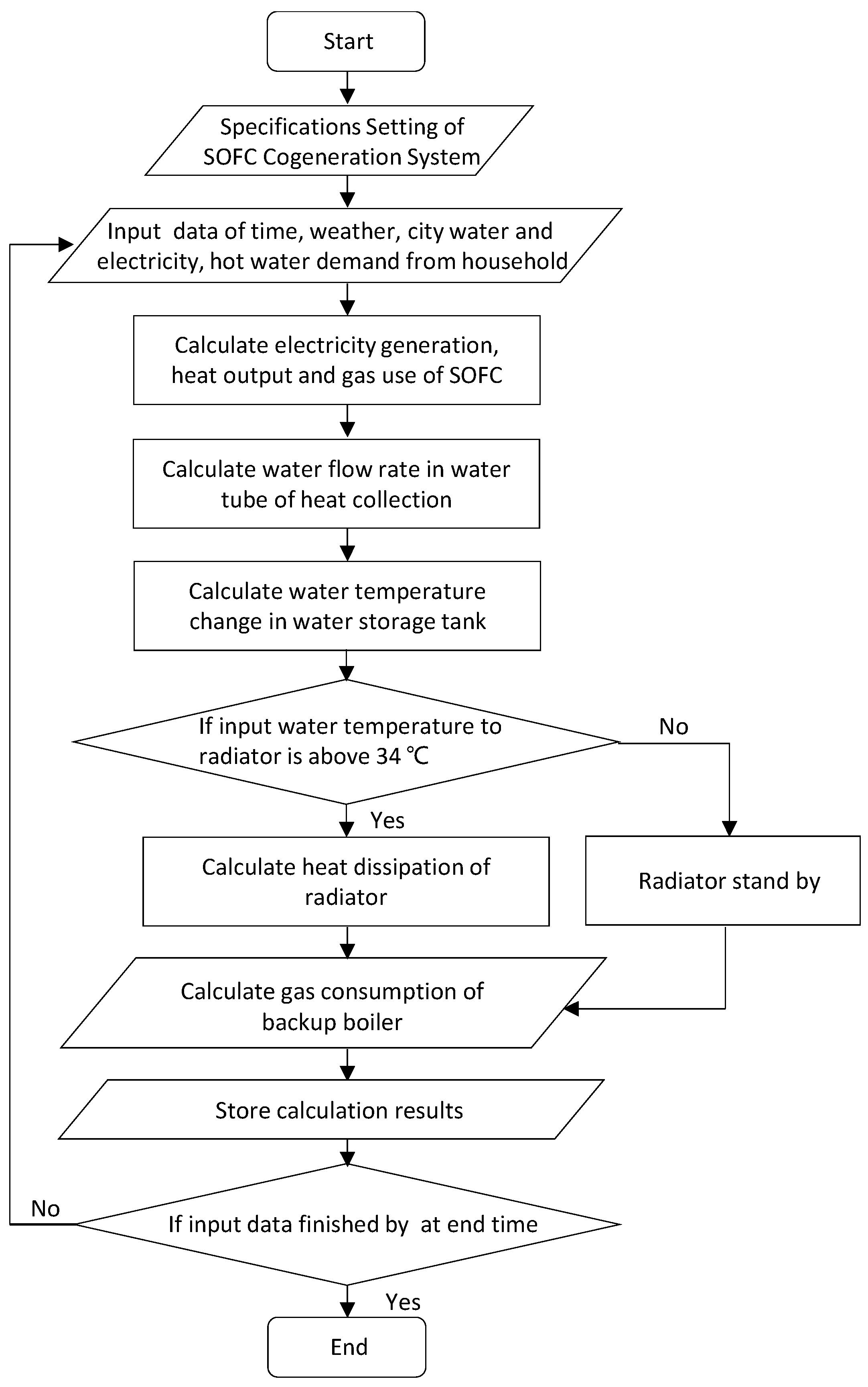 Buildings 16 00059 g008