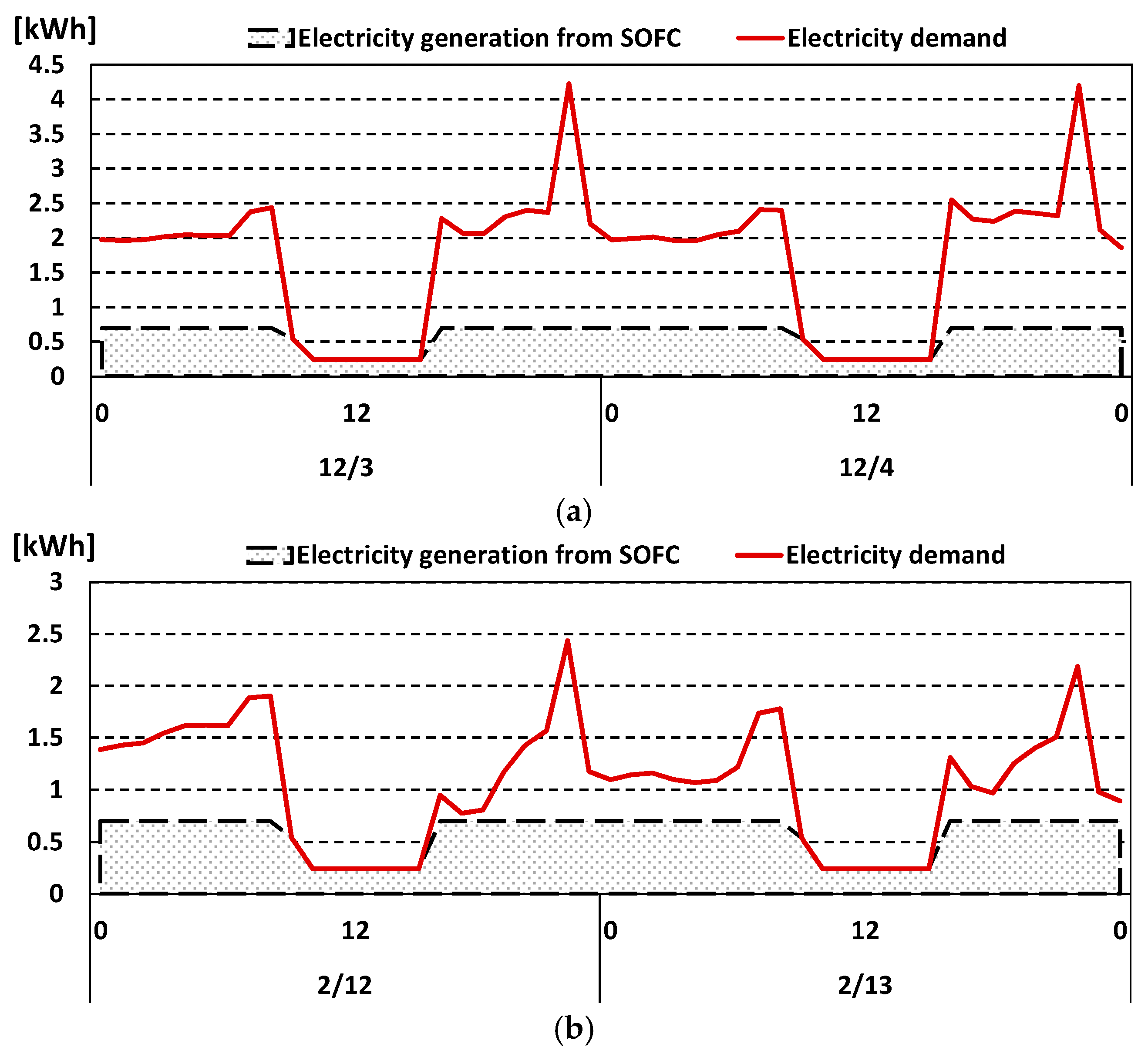 Buildings 16 00059 g011a