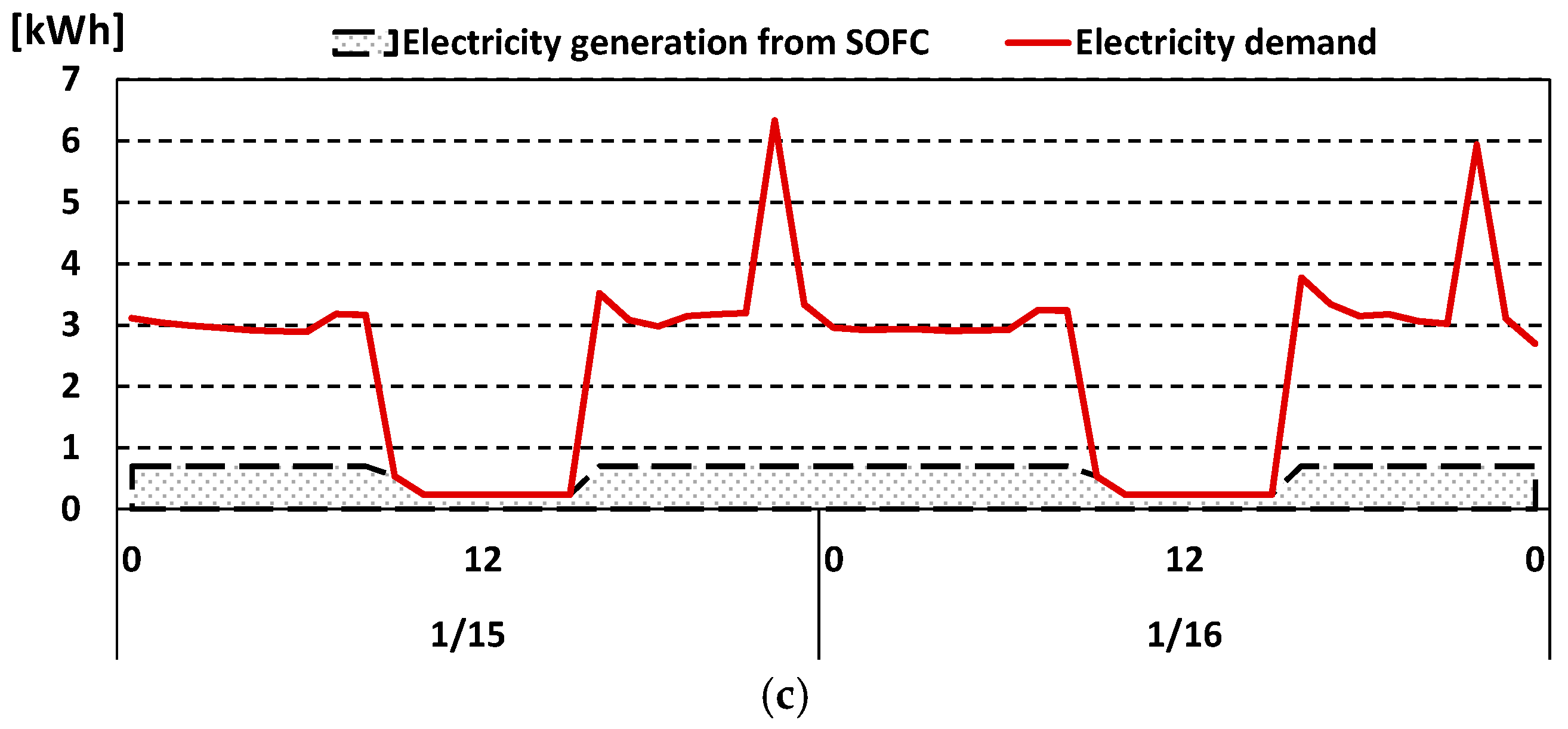 Buildings 16 00059 g011b