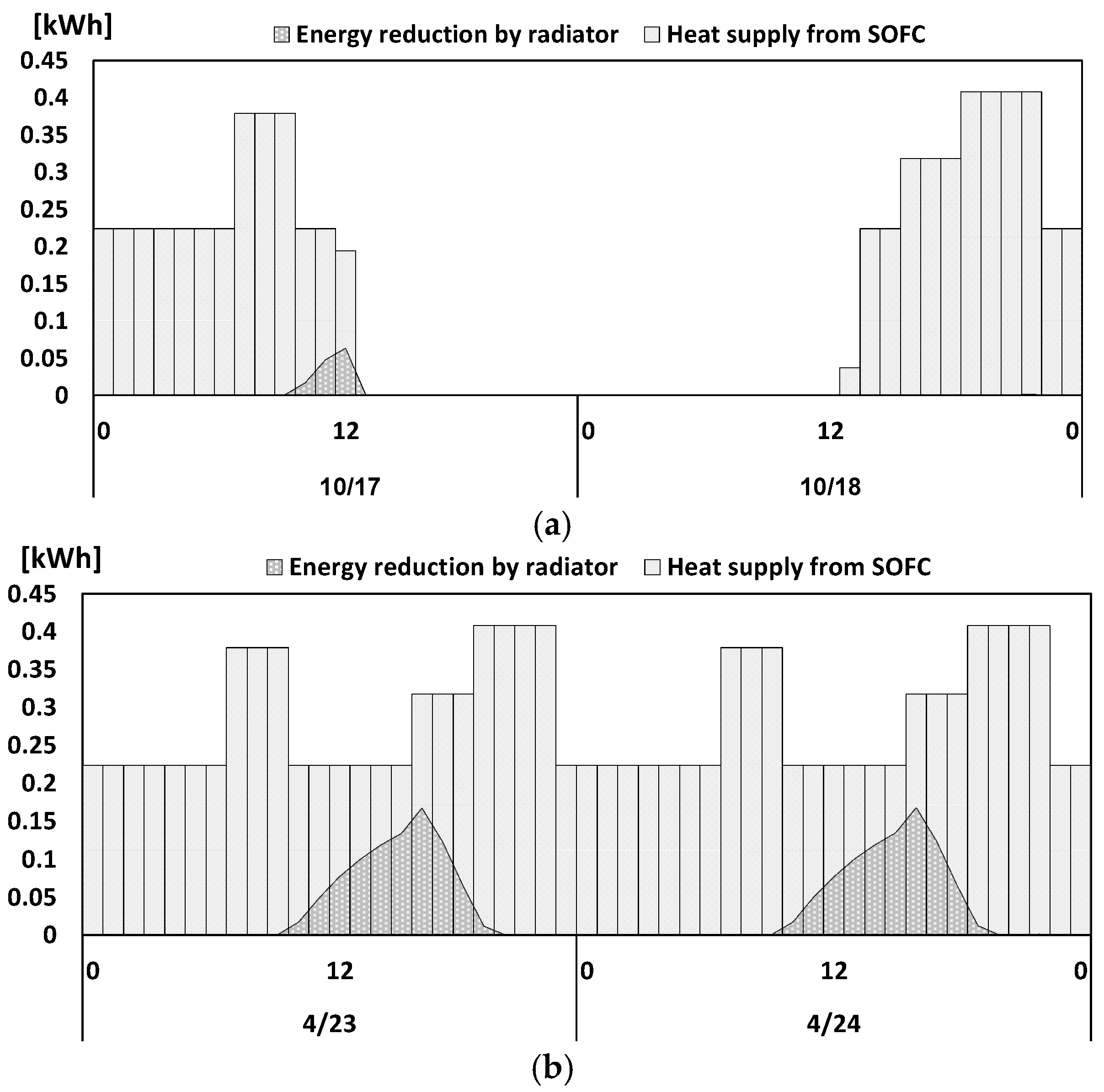 Buildings 16 00059 g013
