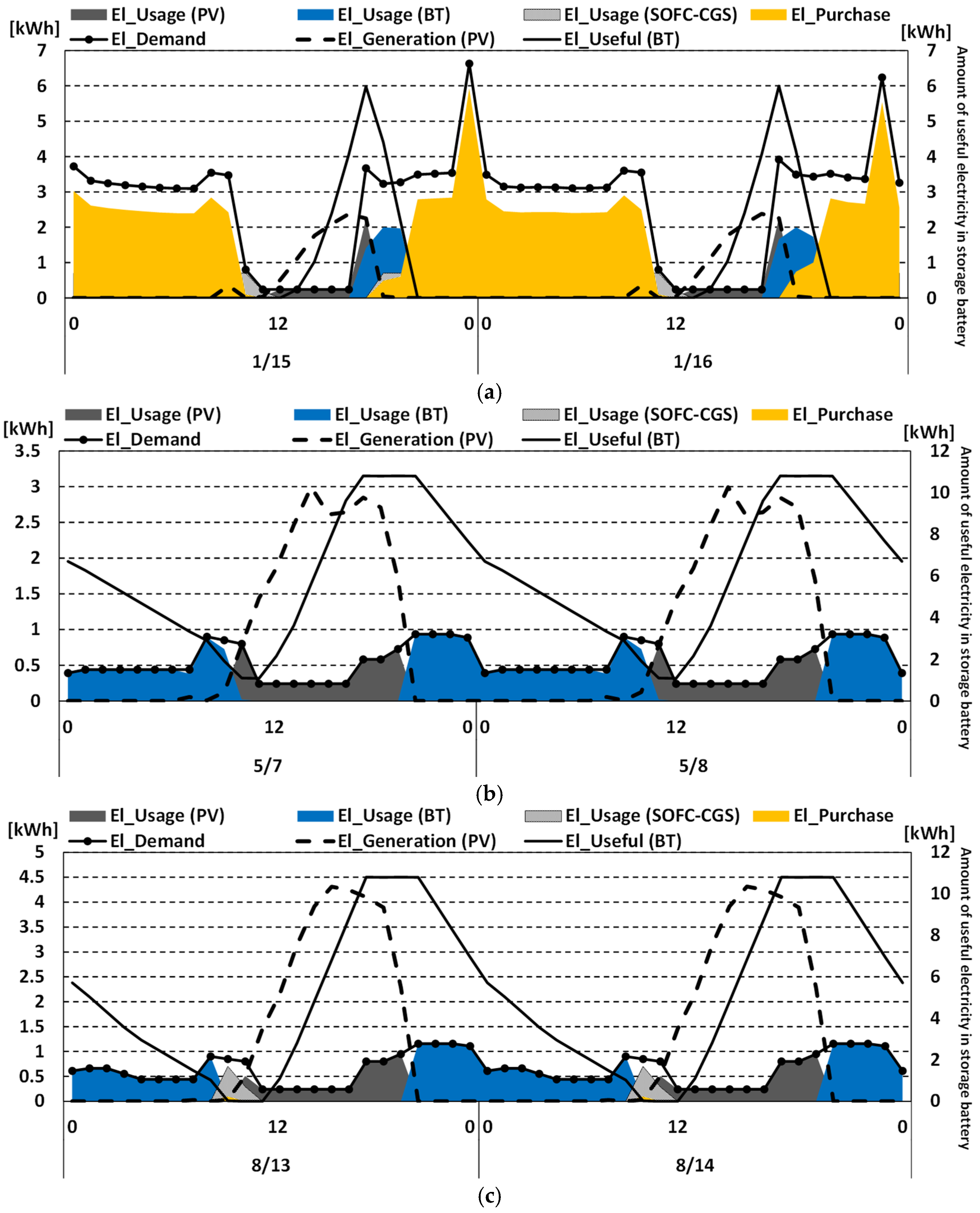 Buildings 16 00059 g016