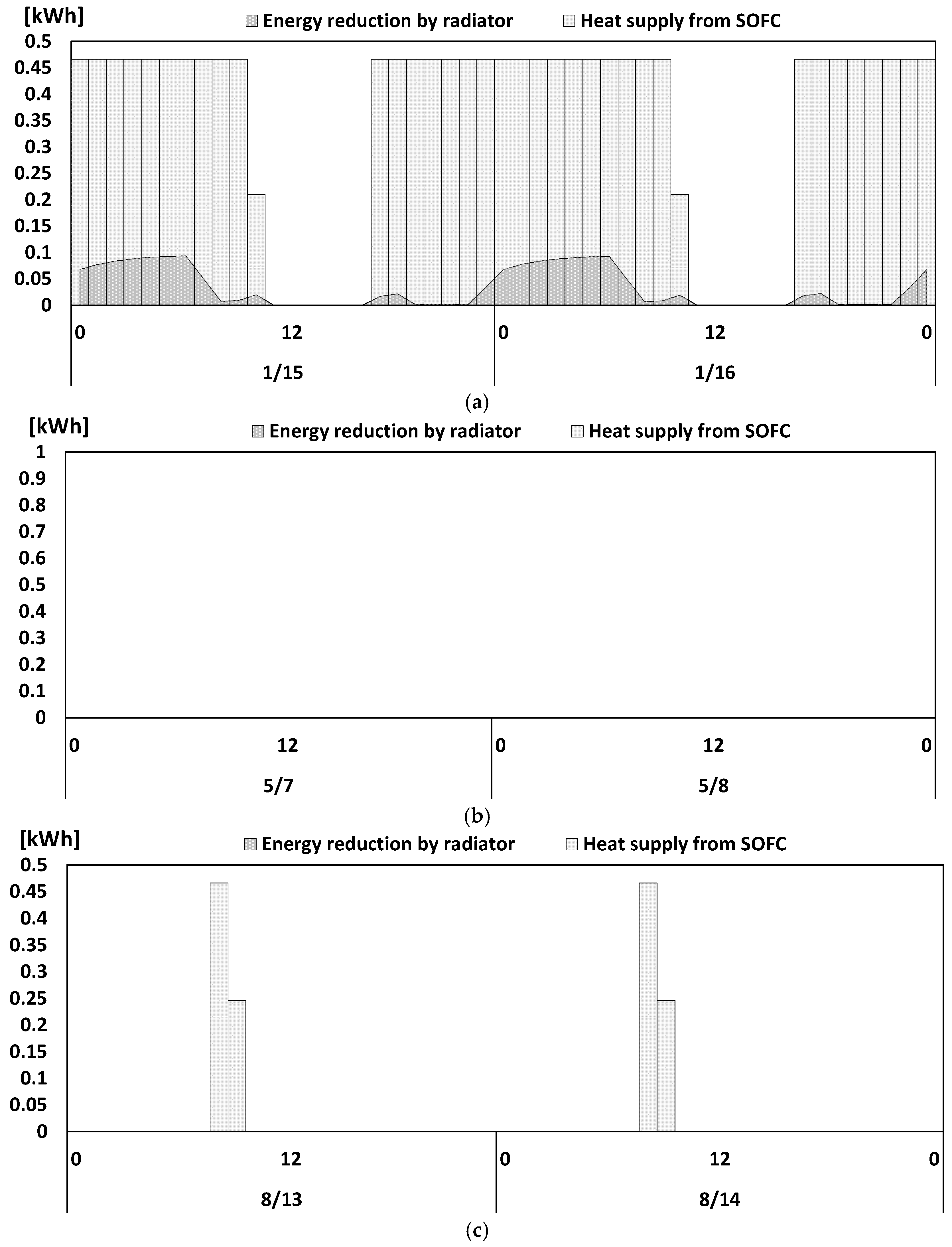 Buildings 16 00059 g017