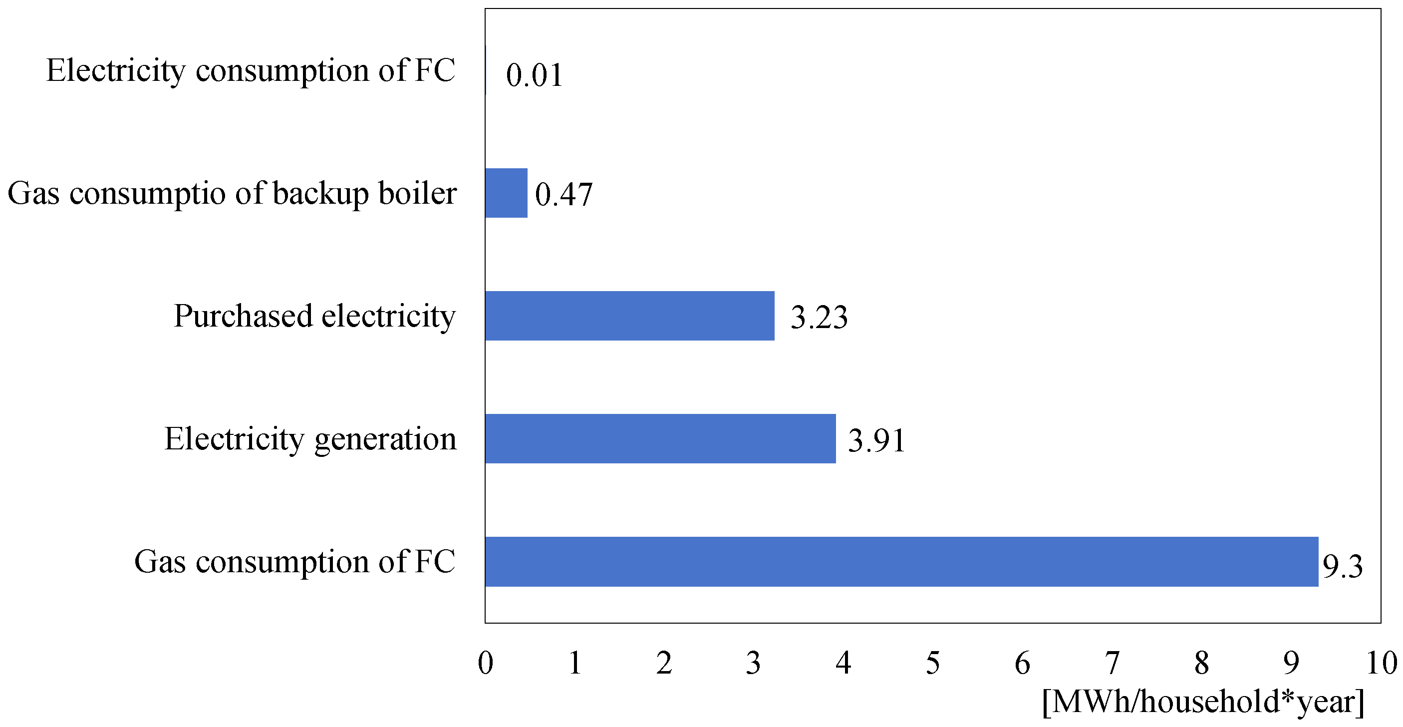 Buildings 16 00059 g018