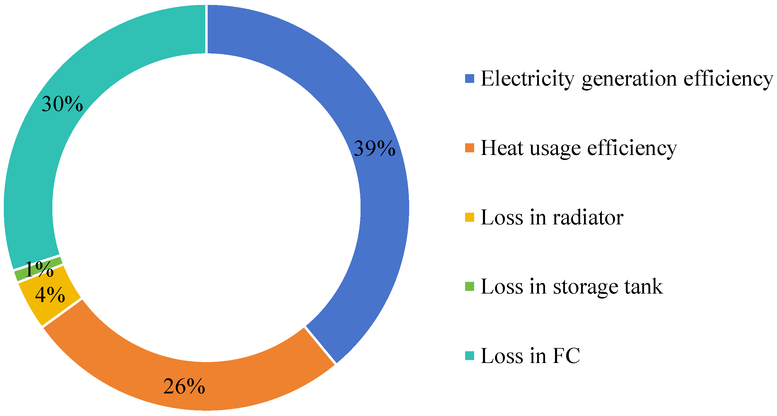 Buildings 16 00059 g020