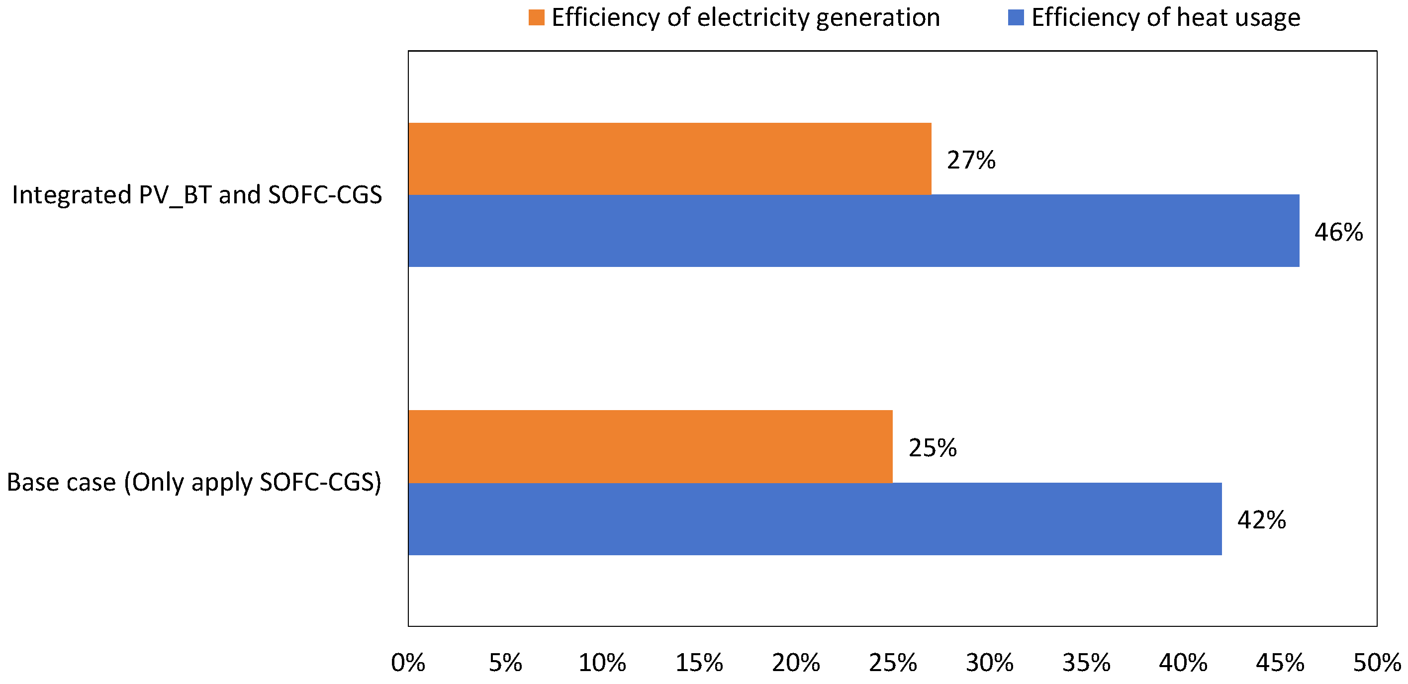 Buildings 16 00059 g021