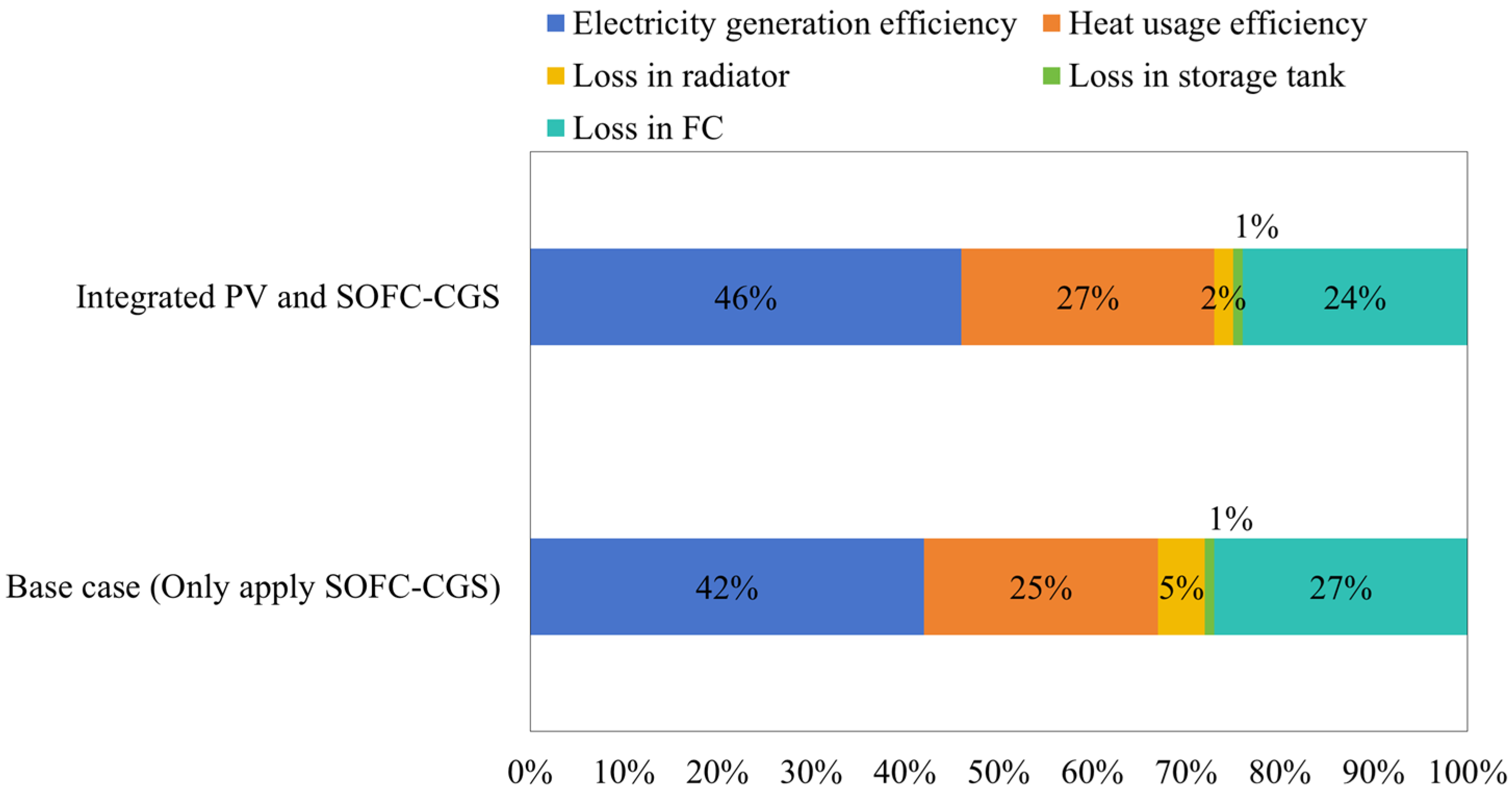 Buildings 16 00059 g022