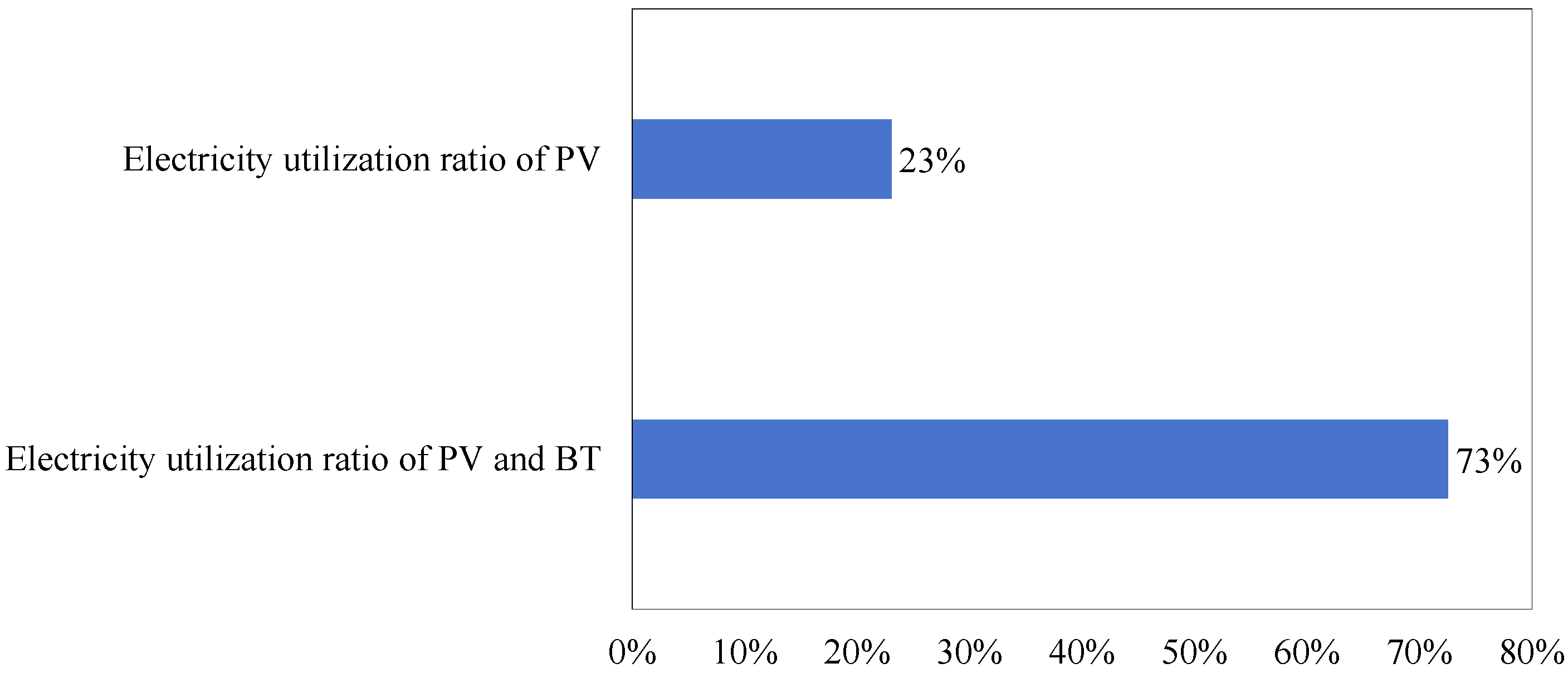 Buildings 16 00059 g023