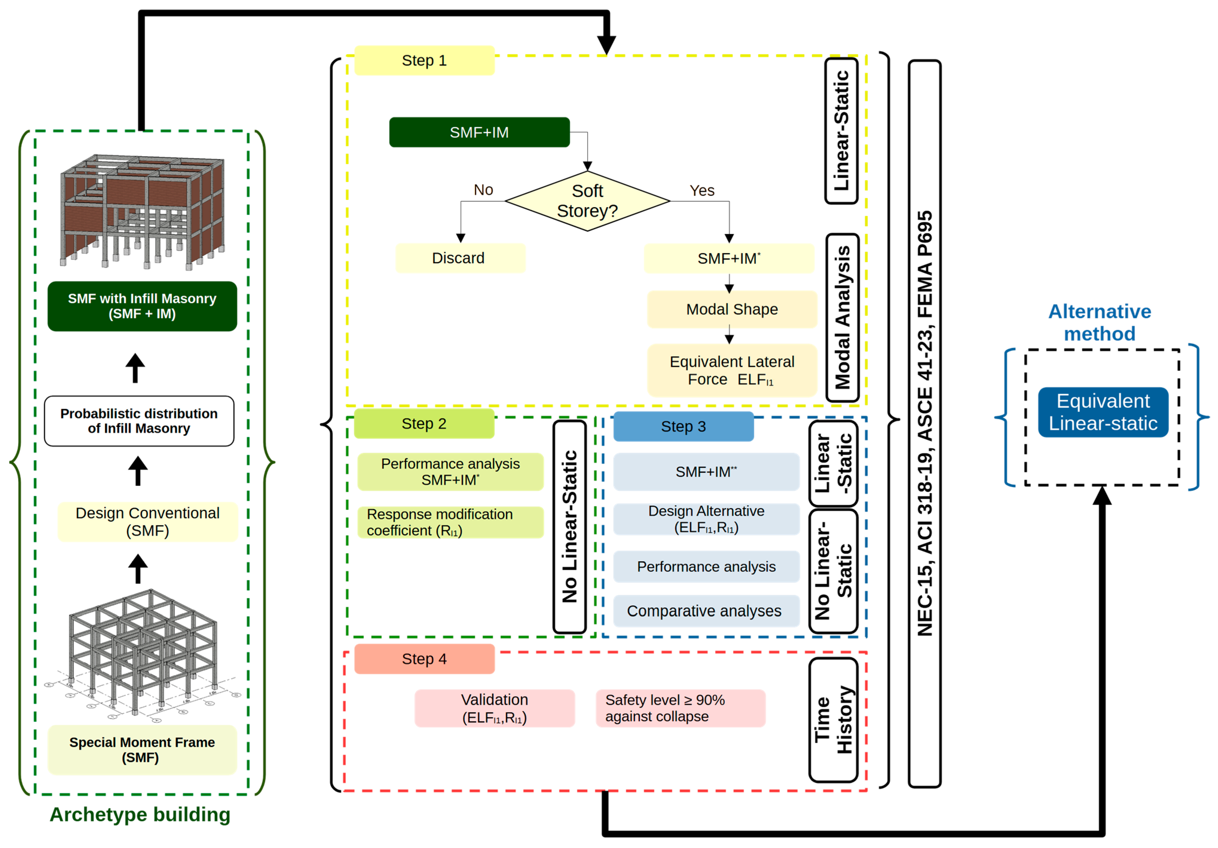 Buildings 16 00060 g001