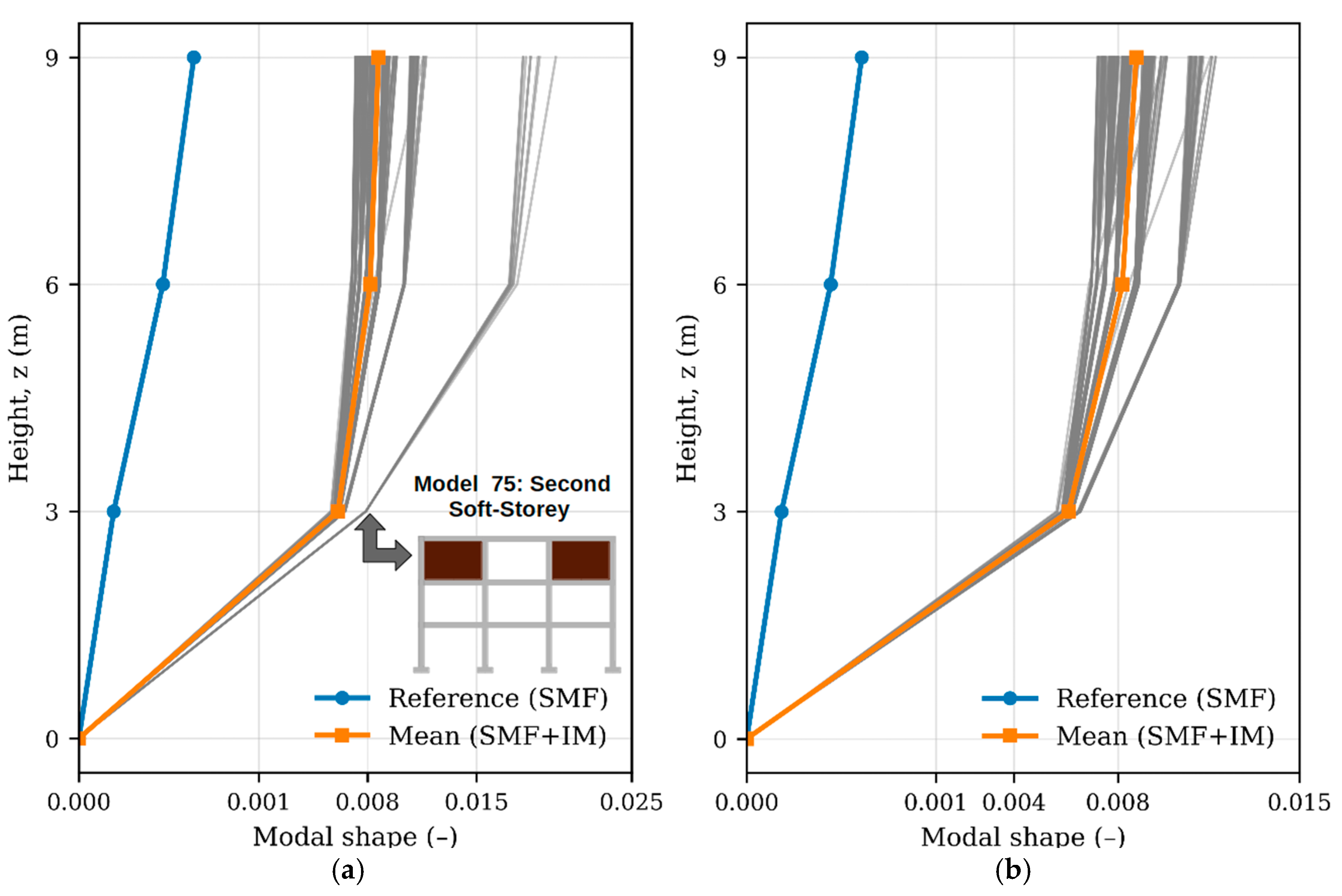 Buildings 16 00060 g003