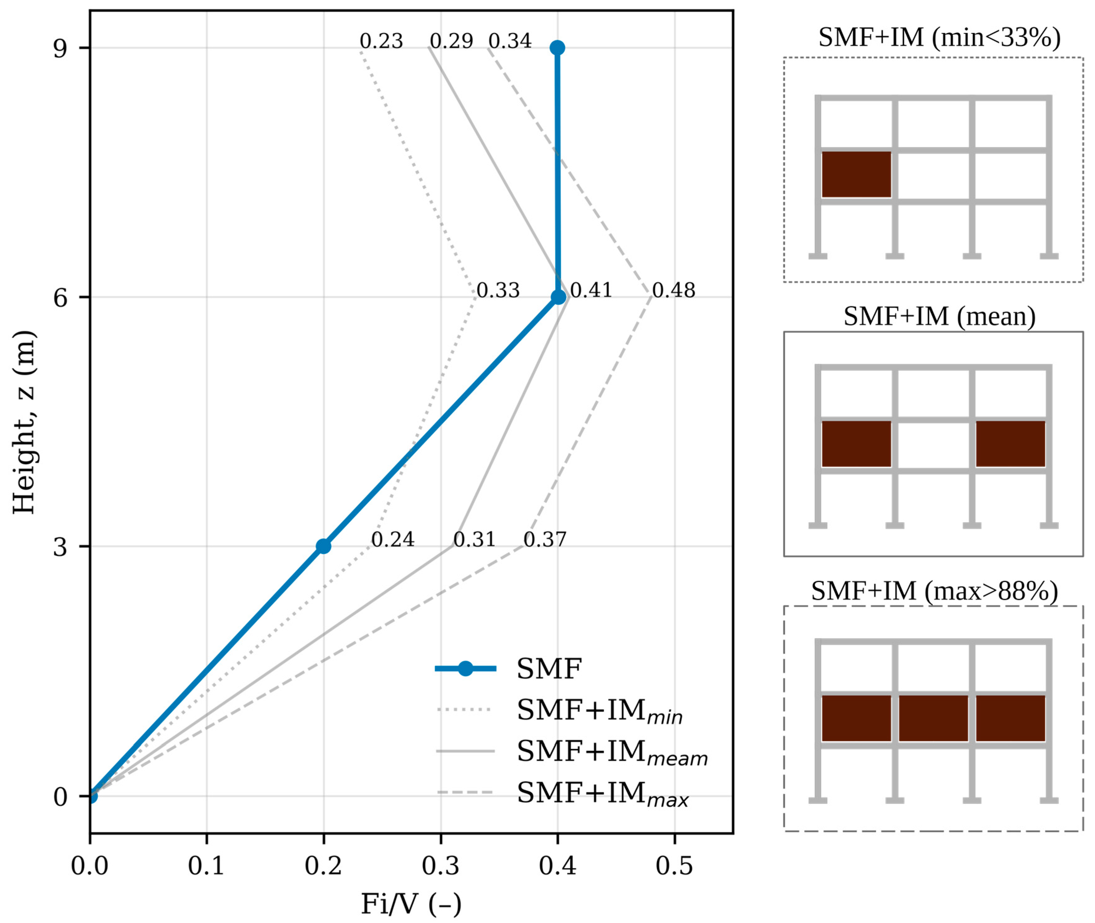 Buildings 16 00060 g004