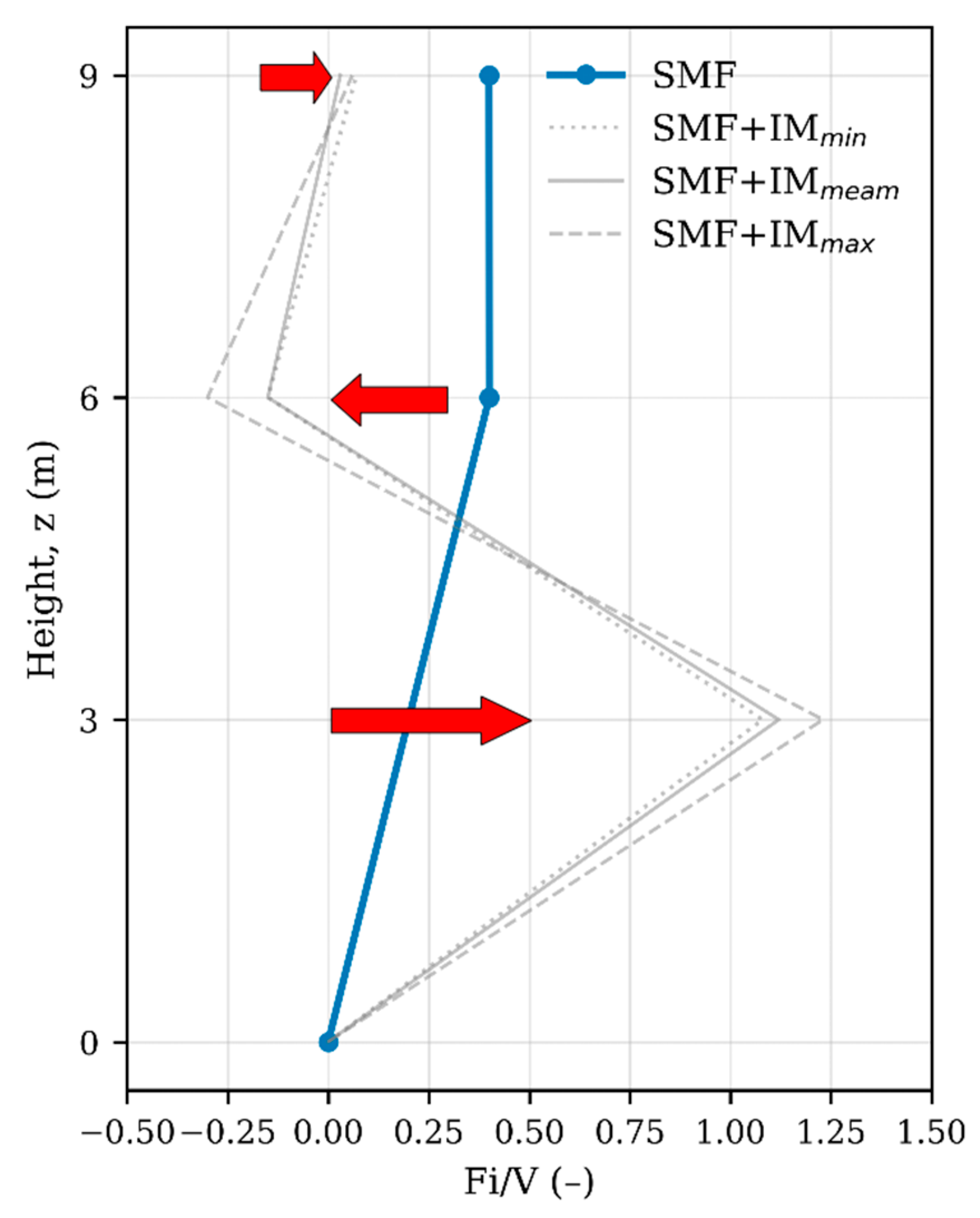Buildings 16 00060 g005
