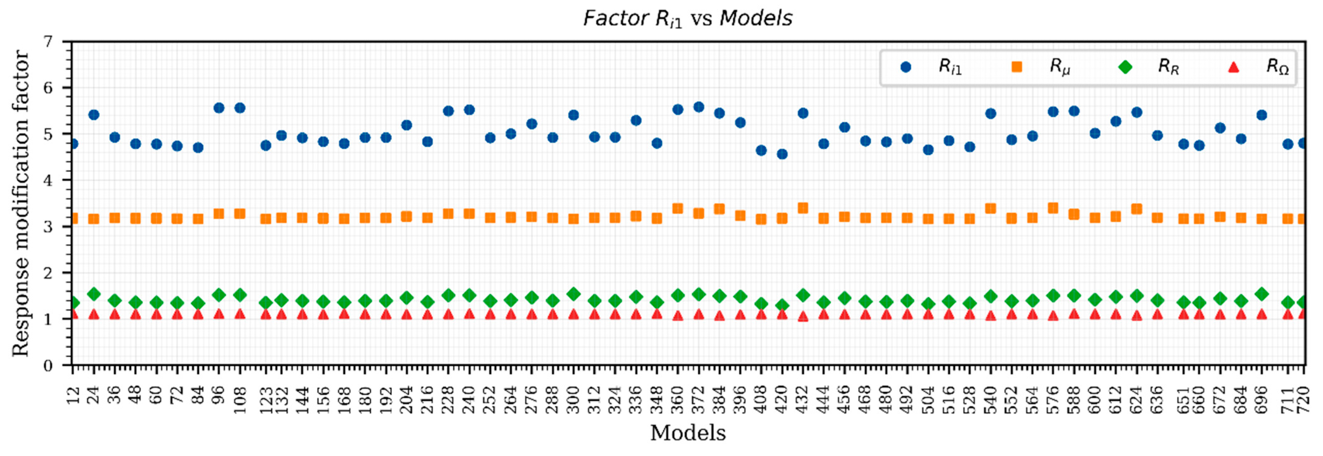 Buildings 16 00060 g006