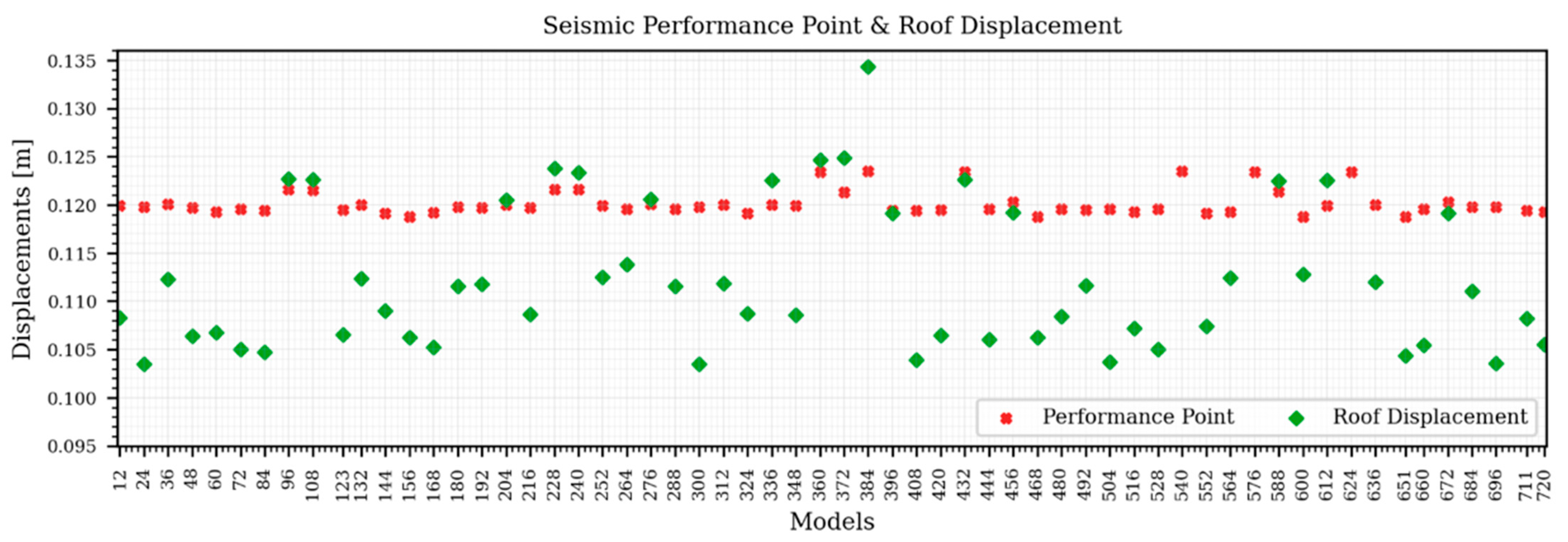 Buildings 16 00060 g007