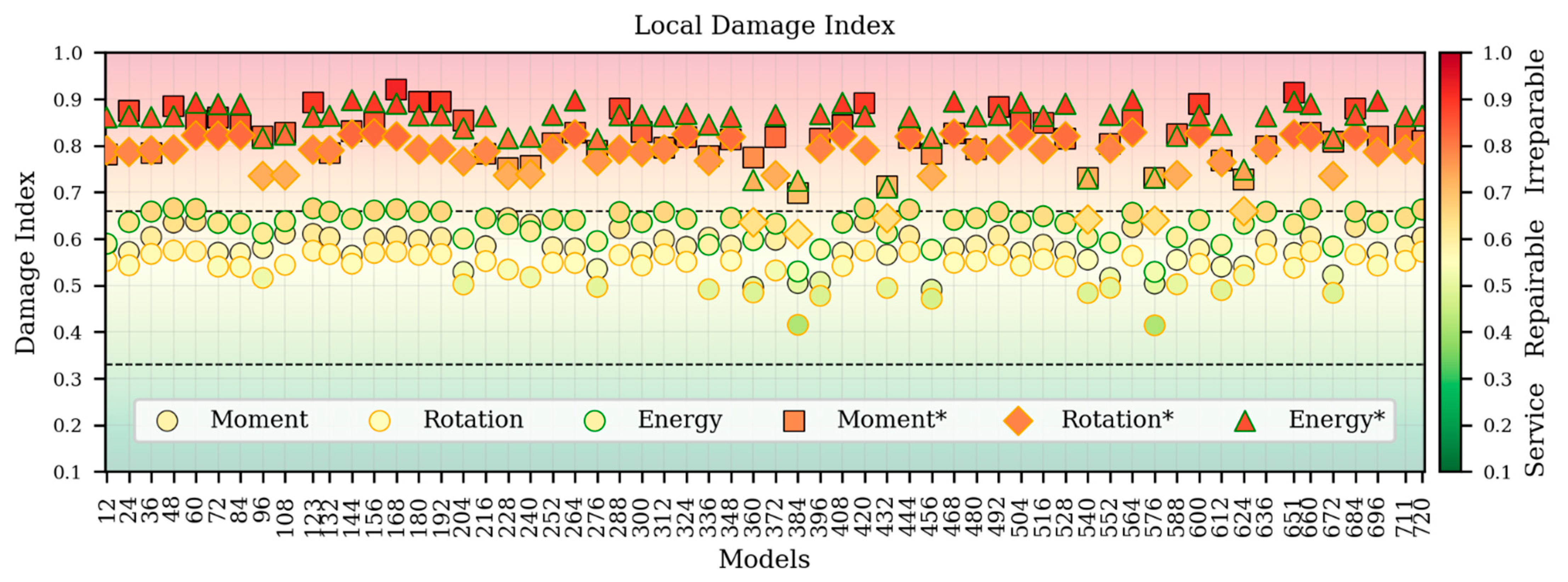 Buildings 16 00060 g008