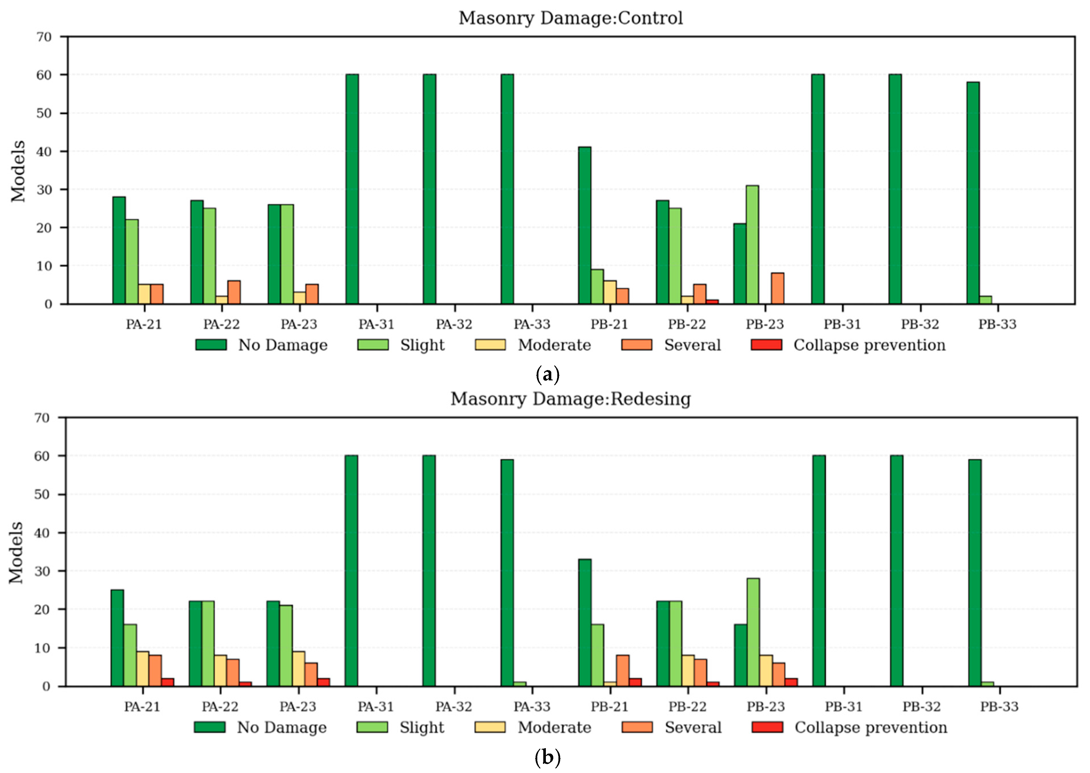 Buildings 16 00060 g009