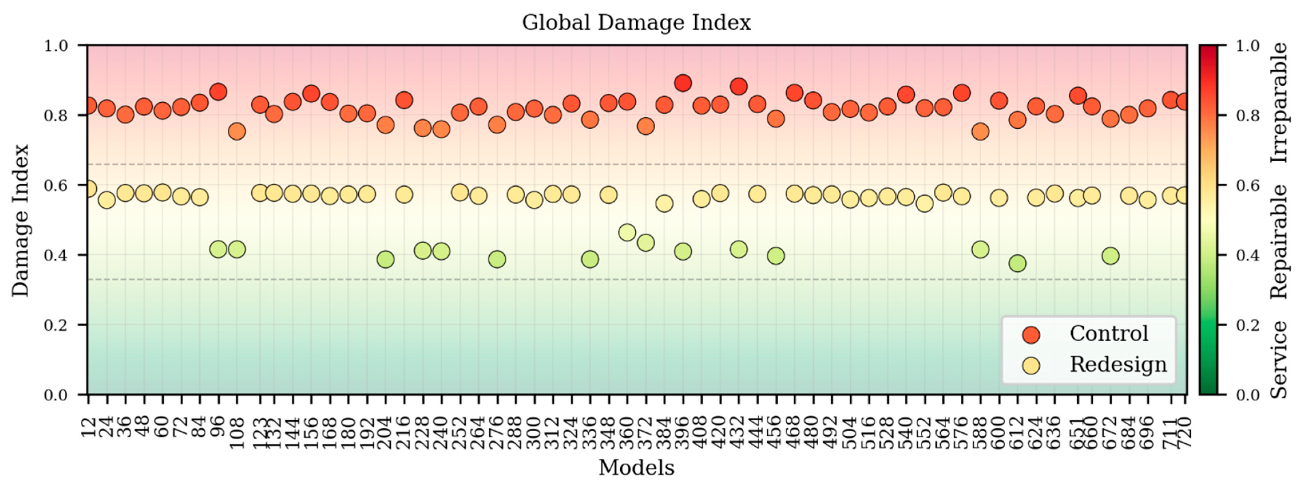 Buildings 16 00060 g010