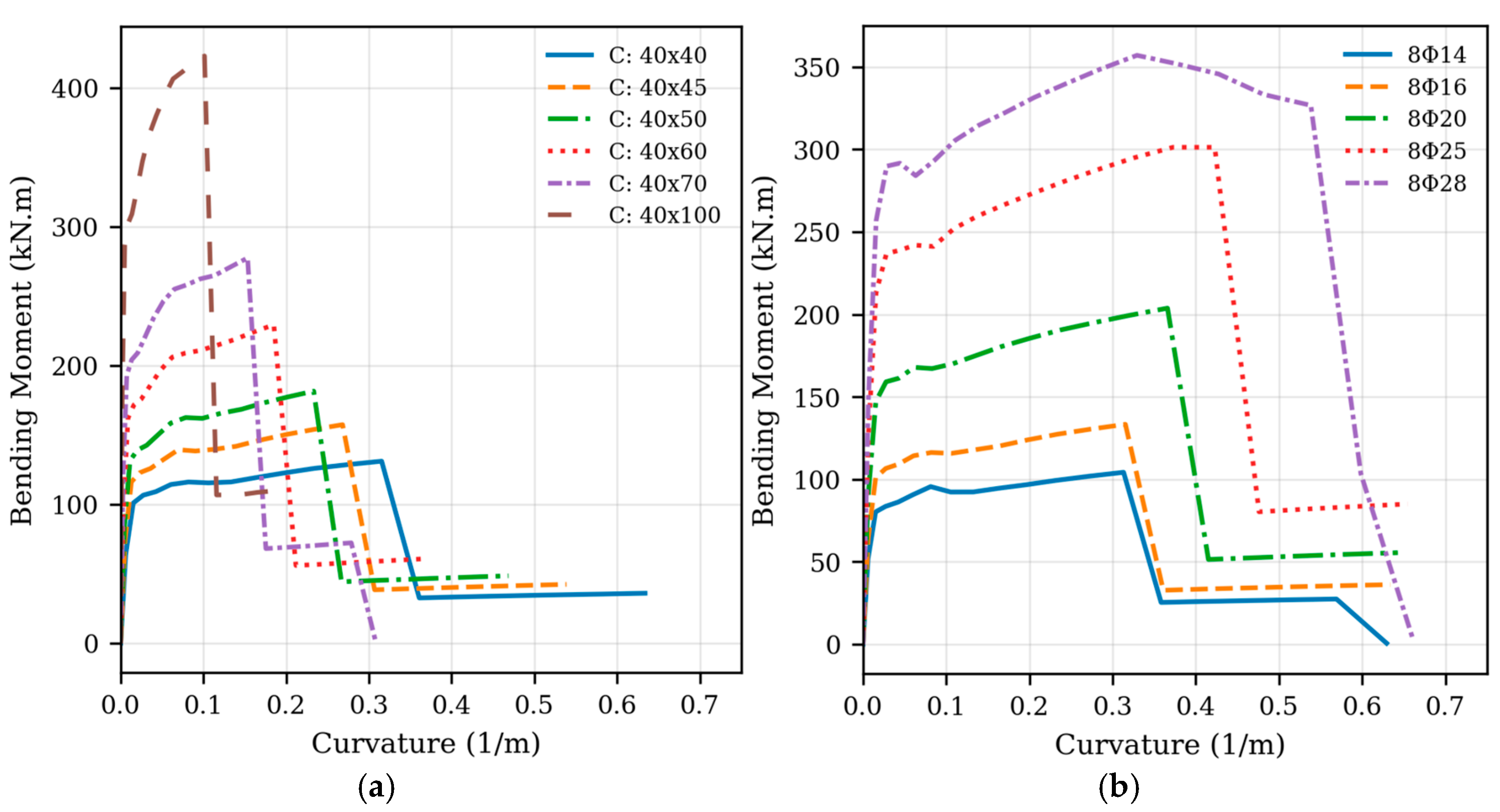 Buildings 16 00060 g012a