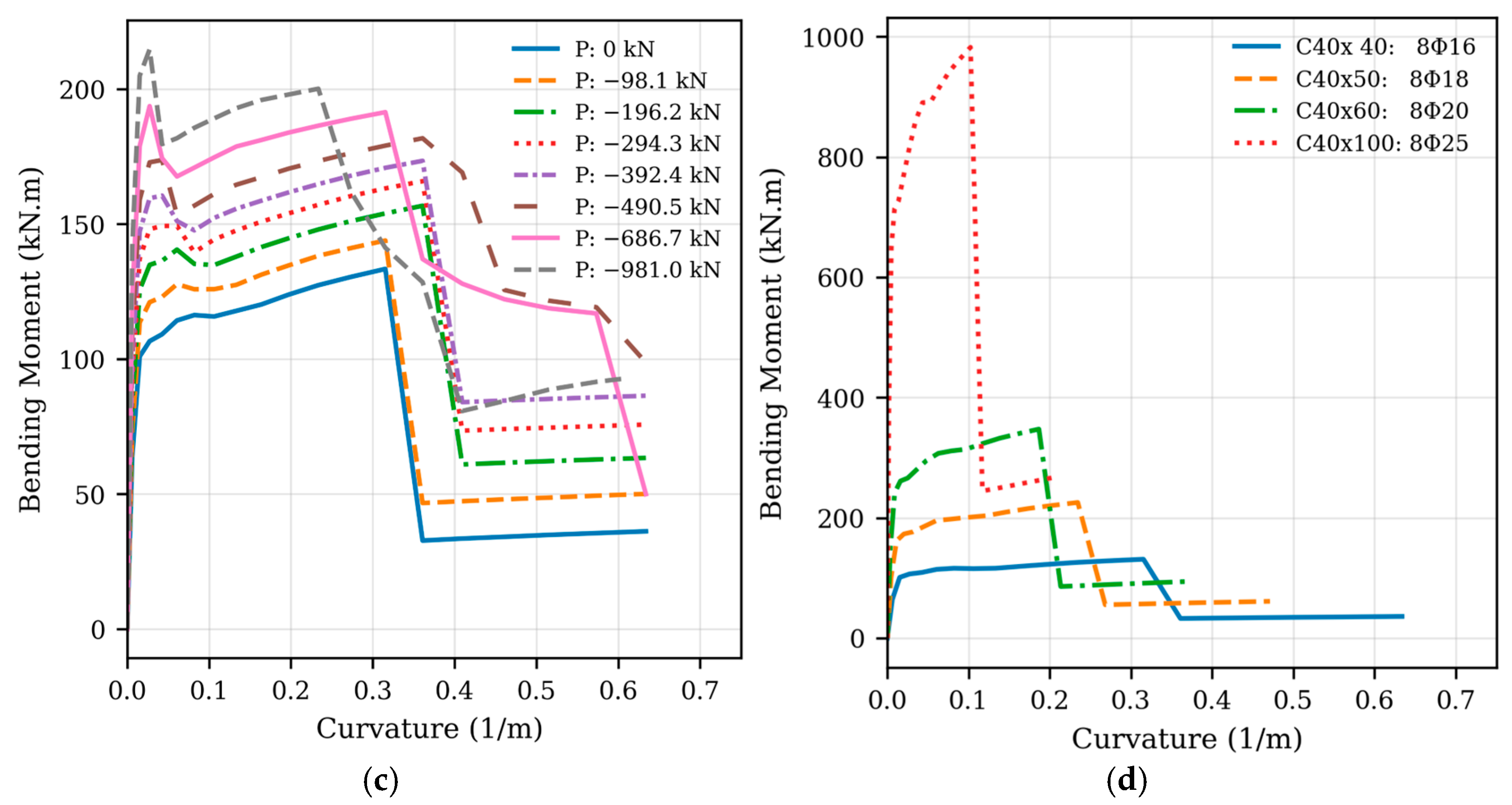 Buildings 16 00060 g012b