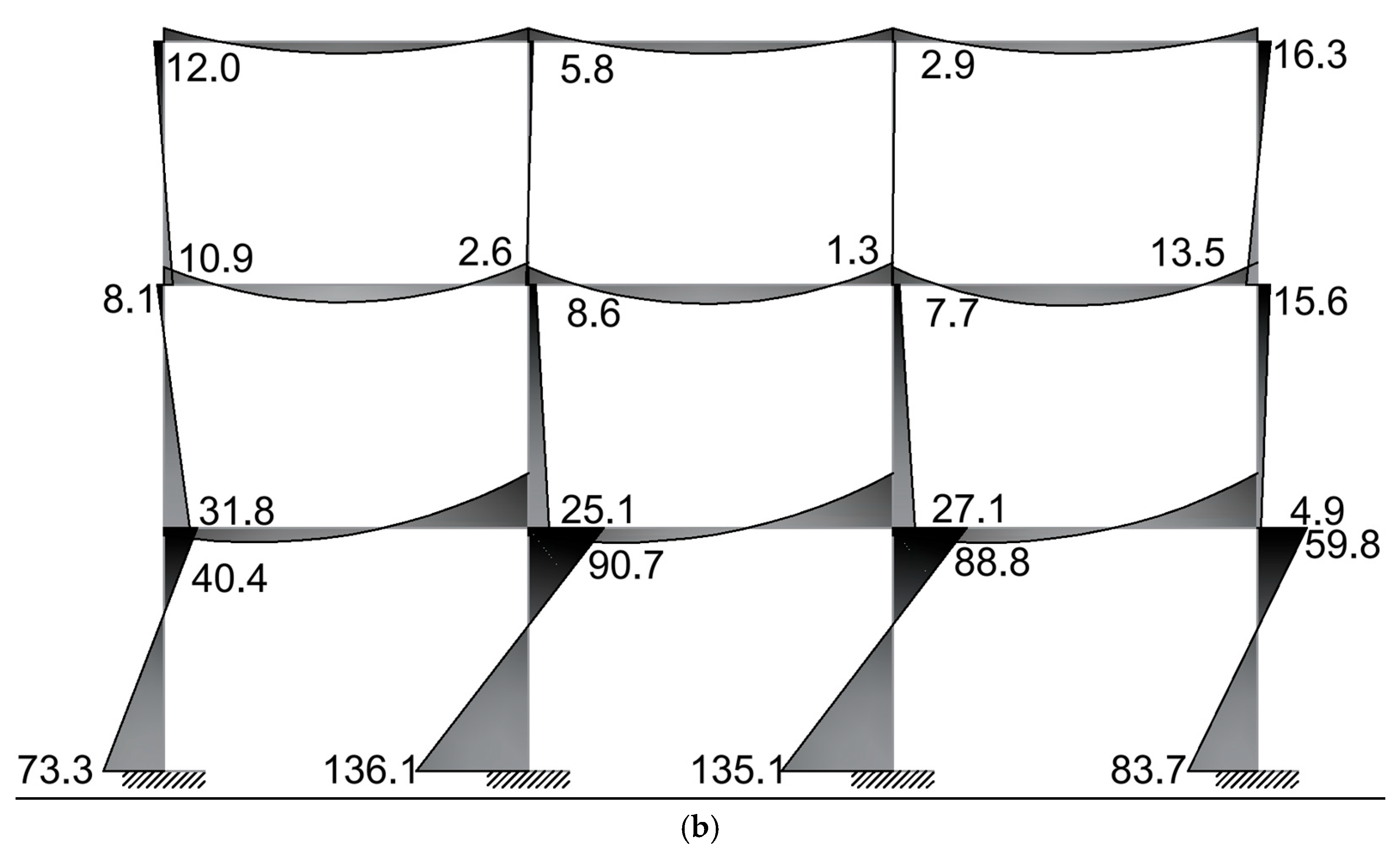 Buildings 16 00060 g013b
