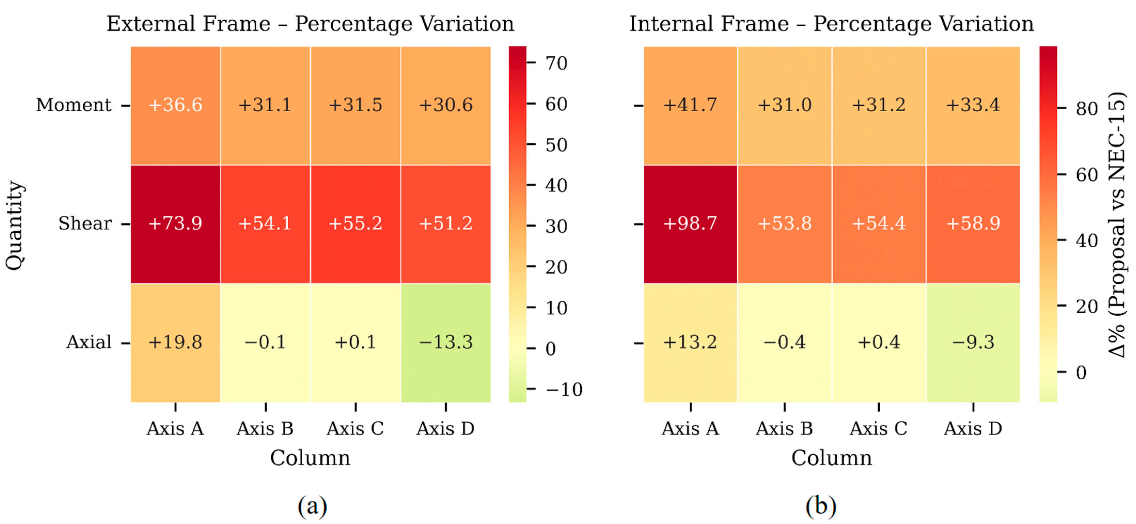 Buildings 16 00060 g014