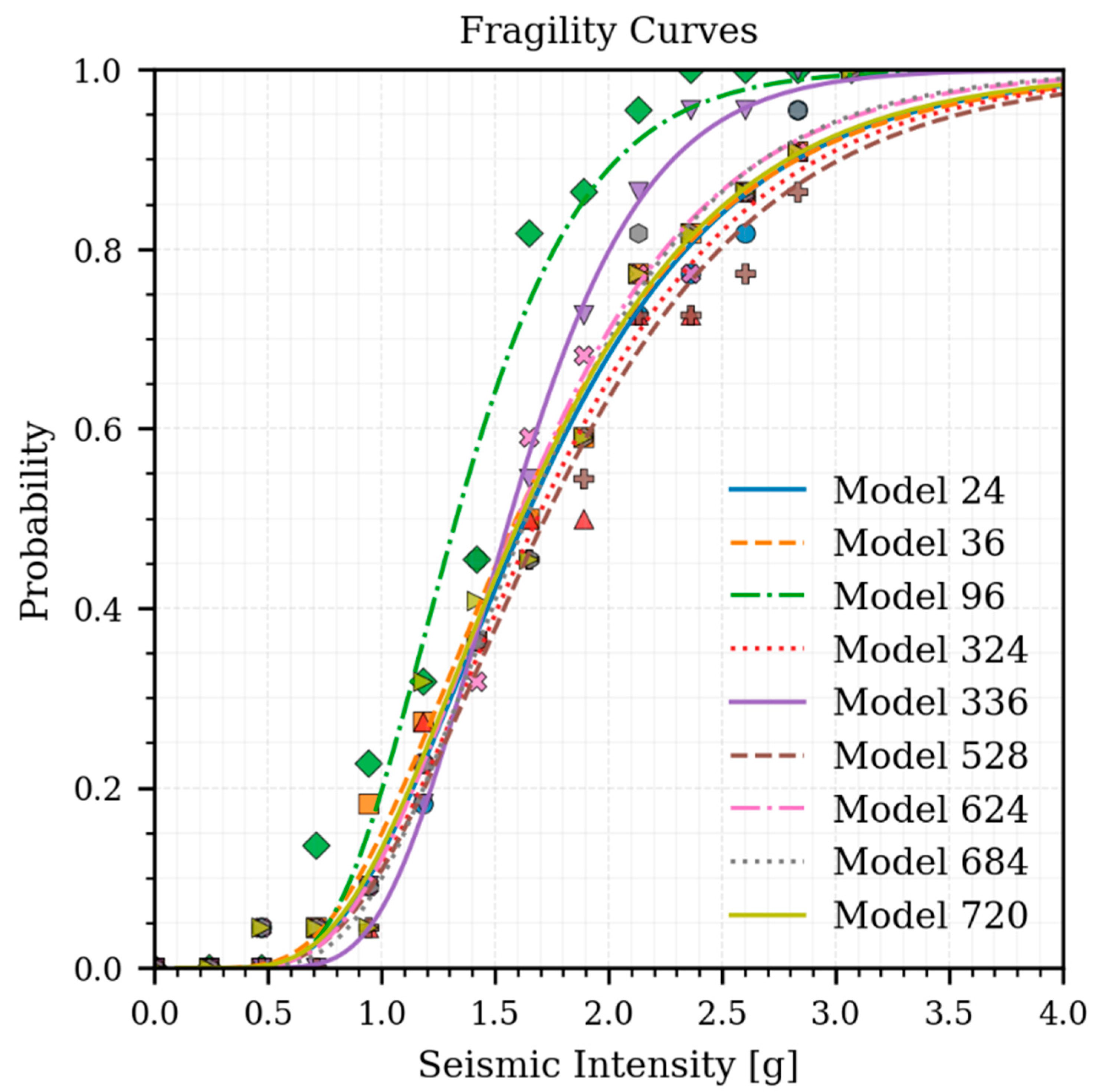 Buildings 16 00060 g015