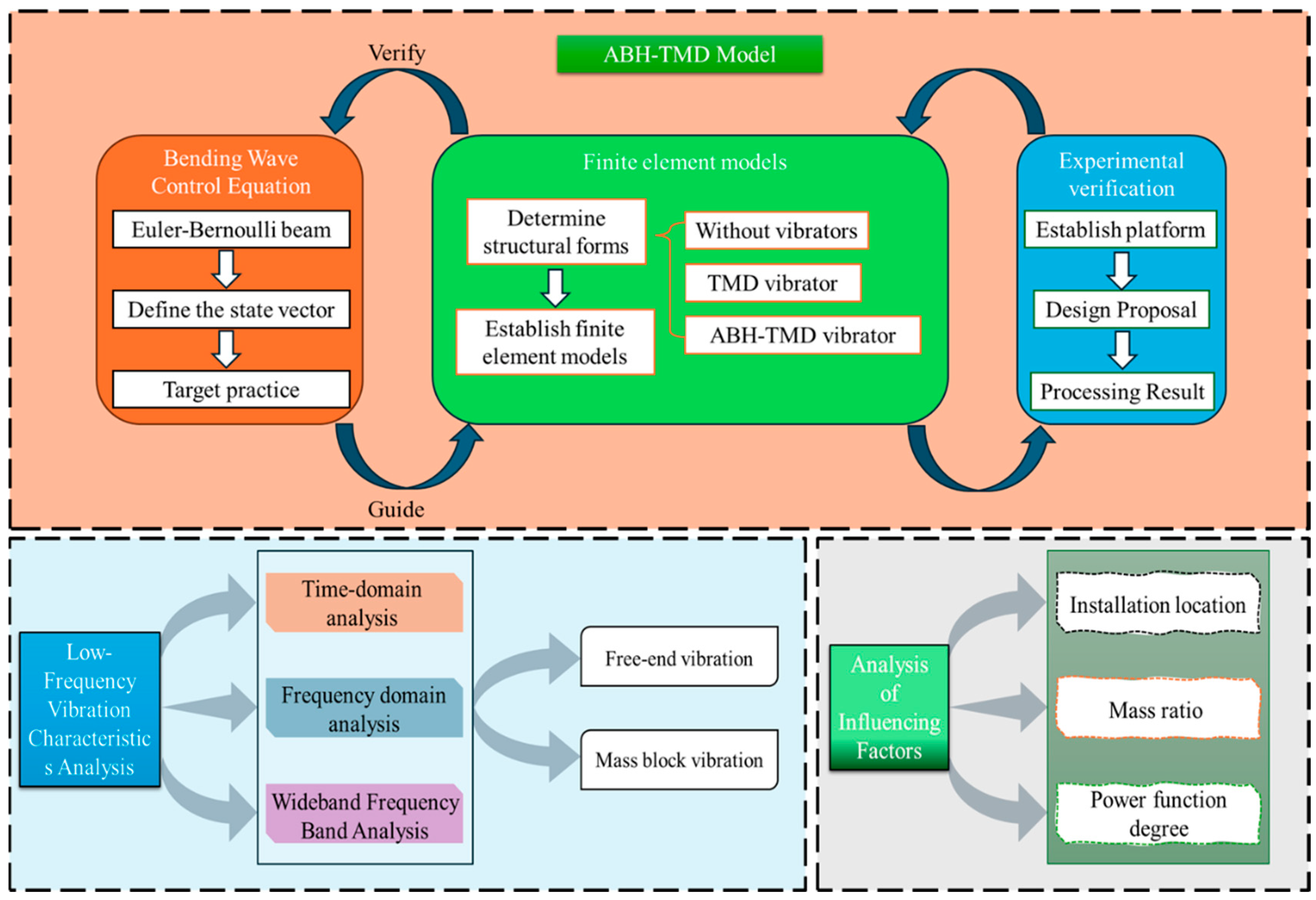 Buildings 16 00061 g001