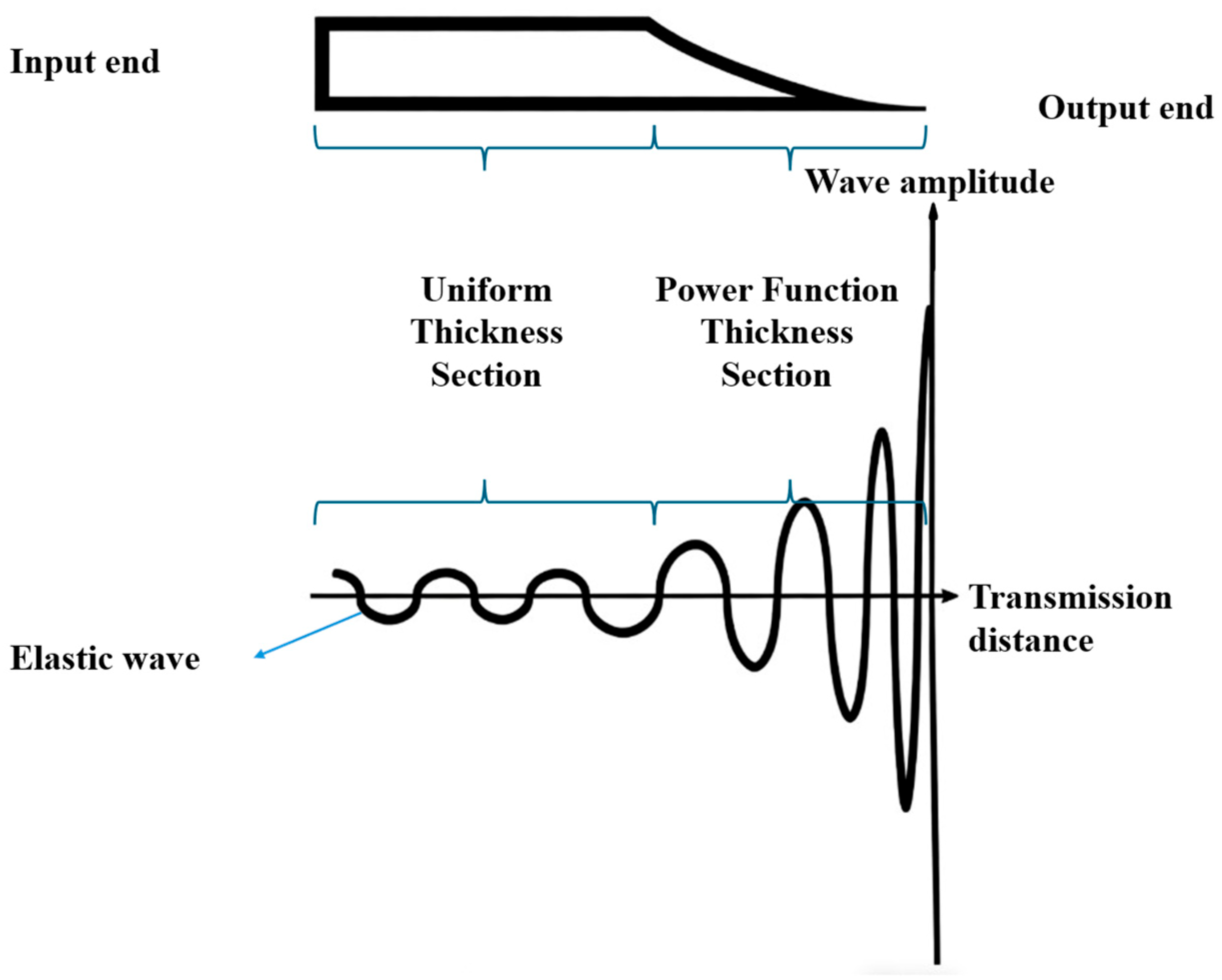 Buildings 16 00061 g002