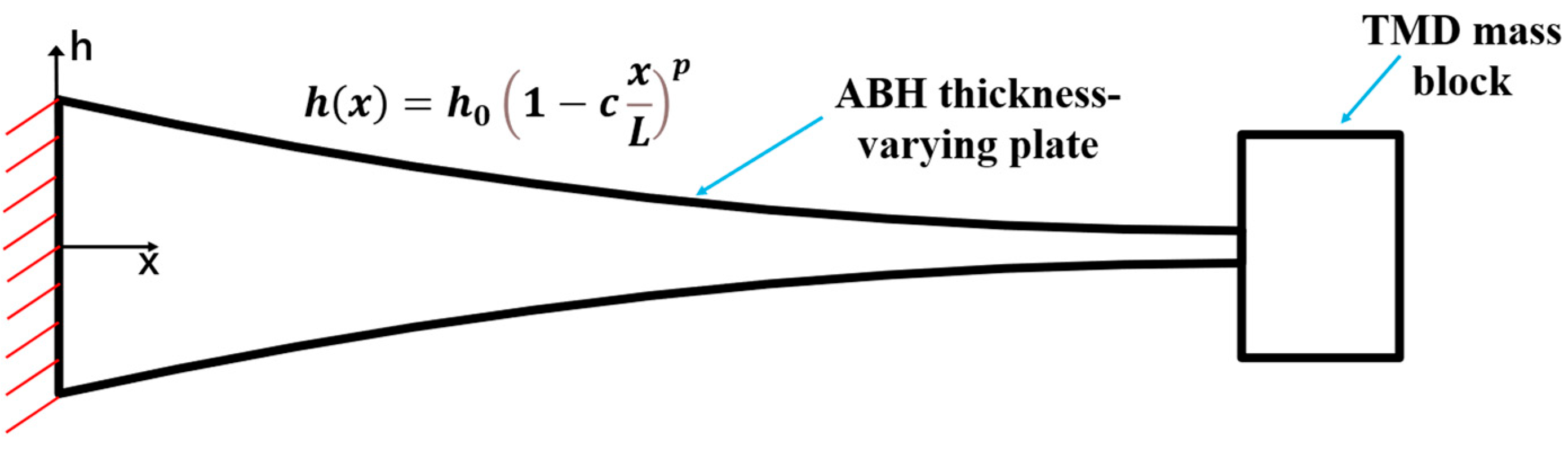 Buildings 16 00061 g003