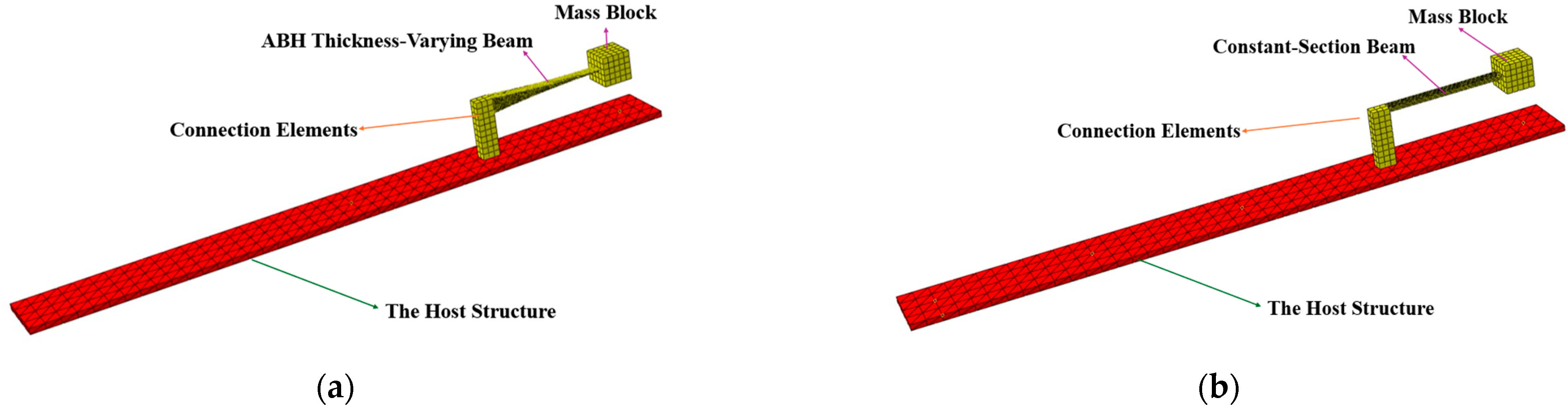 Buildings 16 00061 g004