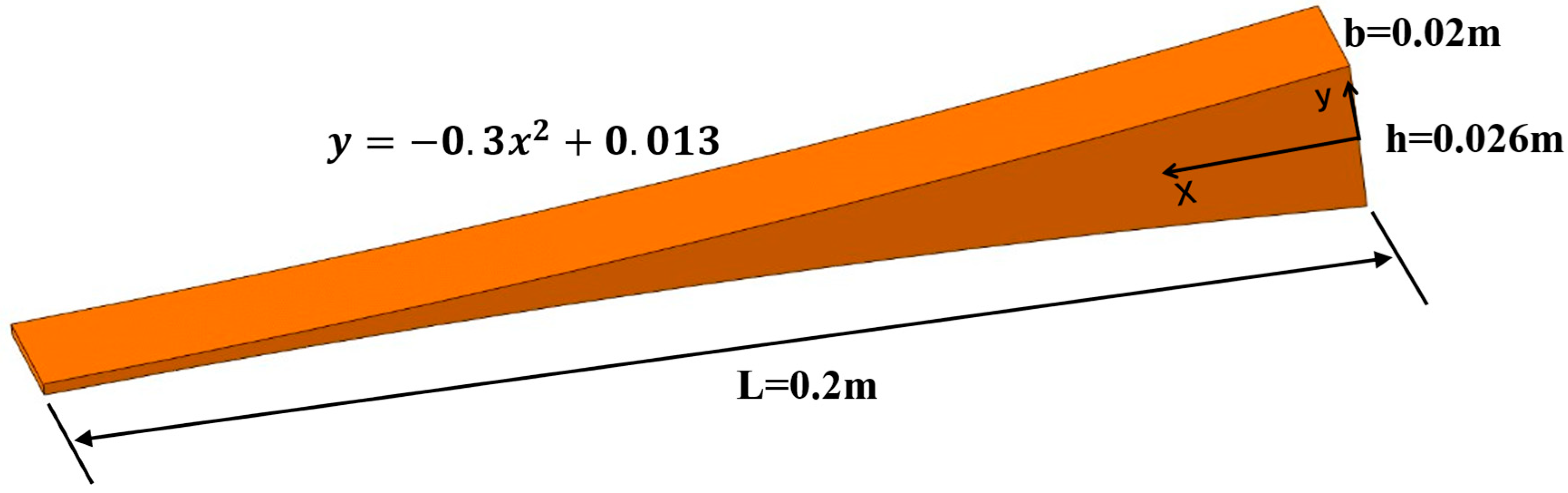 Buildings 16 00061 g006