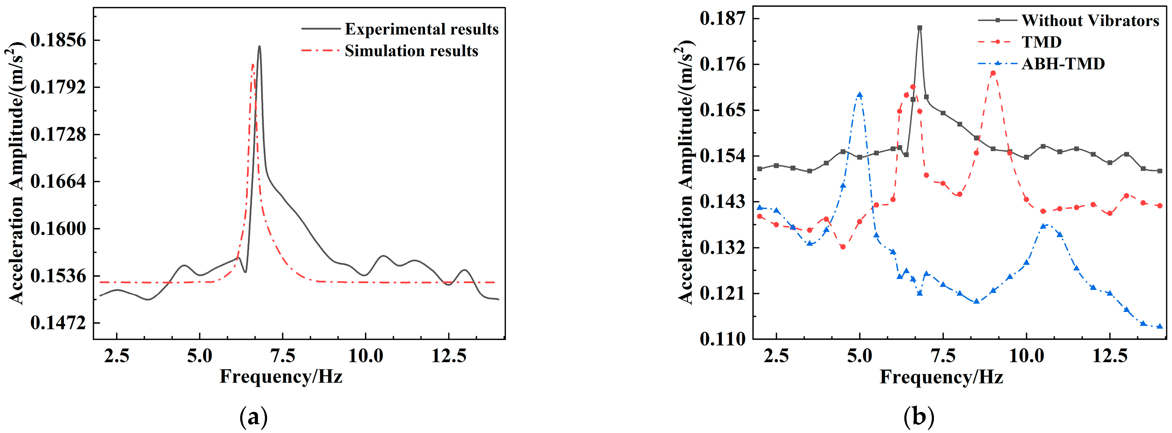 Buildings 16 00061 g008