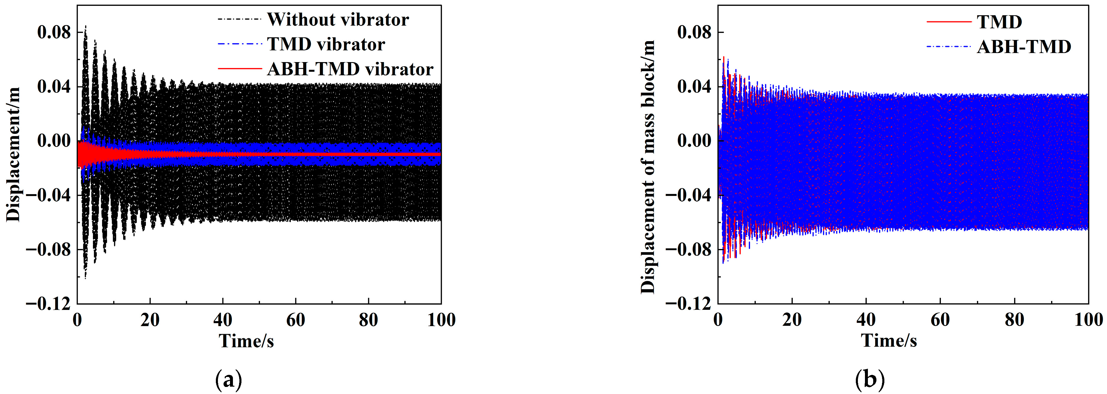 Buildings 16 00061 g009