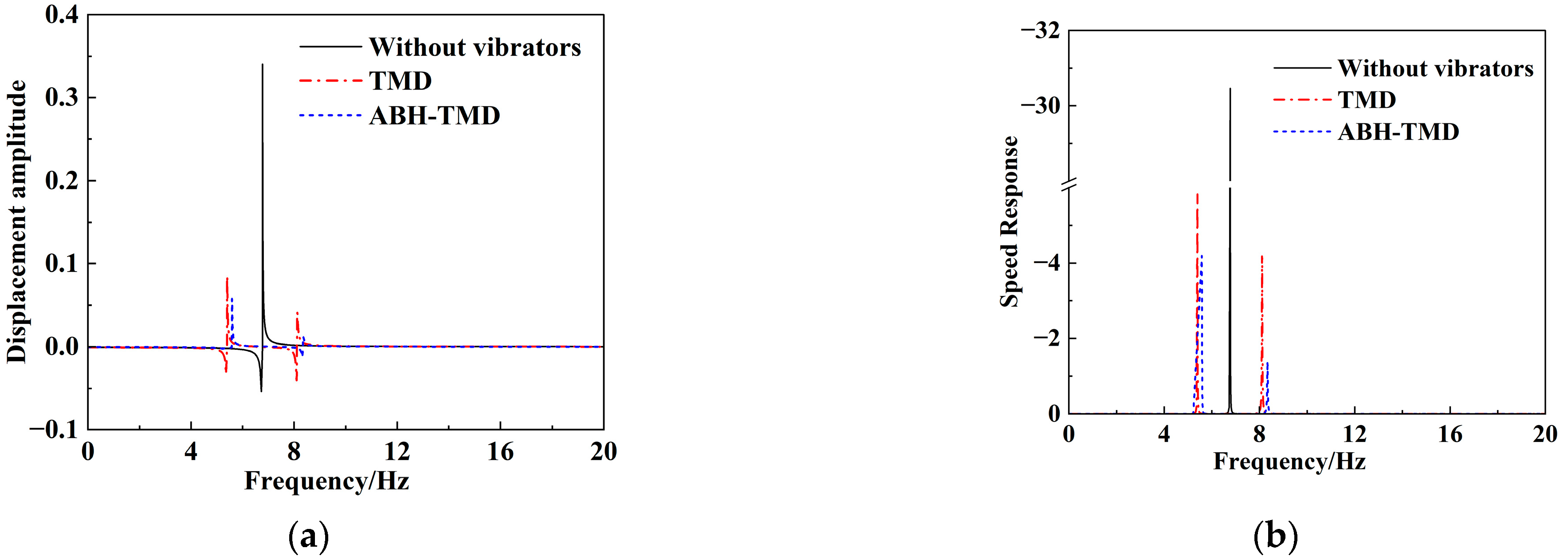 Buildings 16 00061 g010