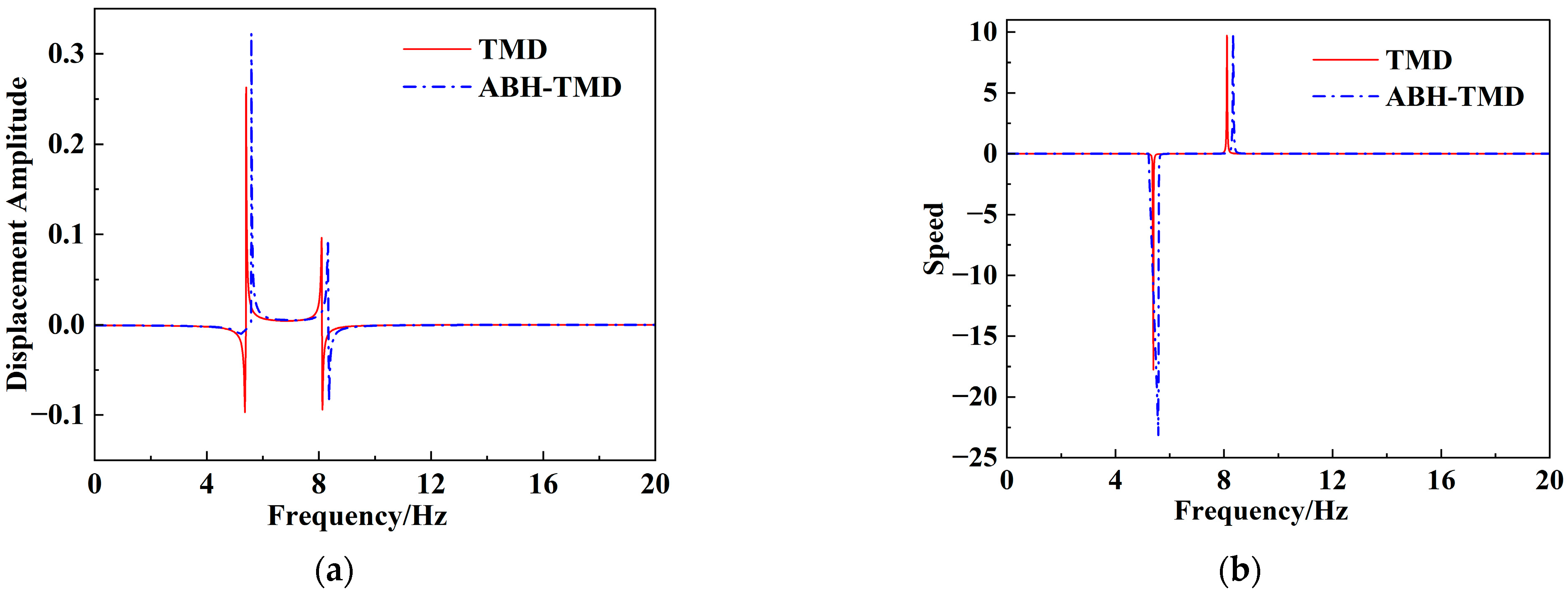 Buildings 16 00061 g011