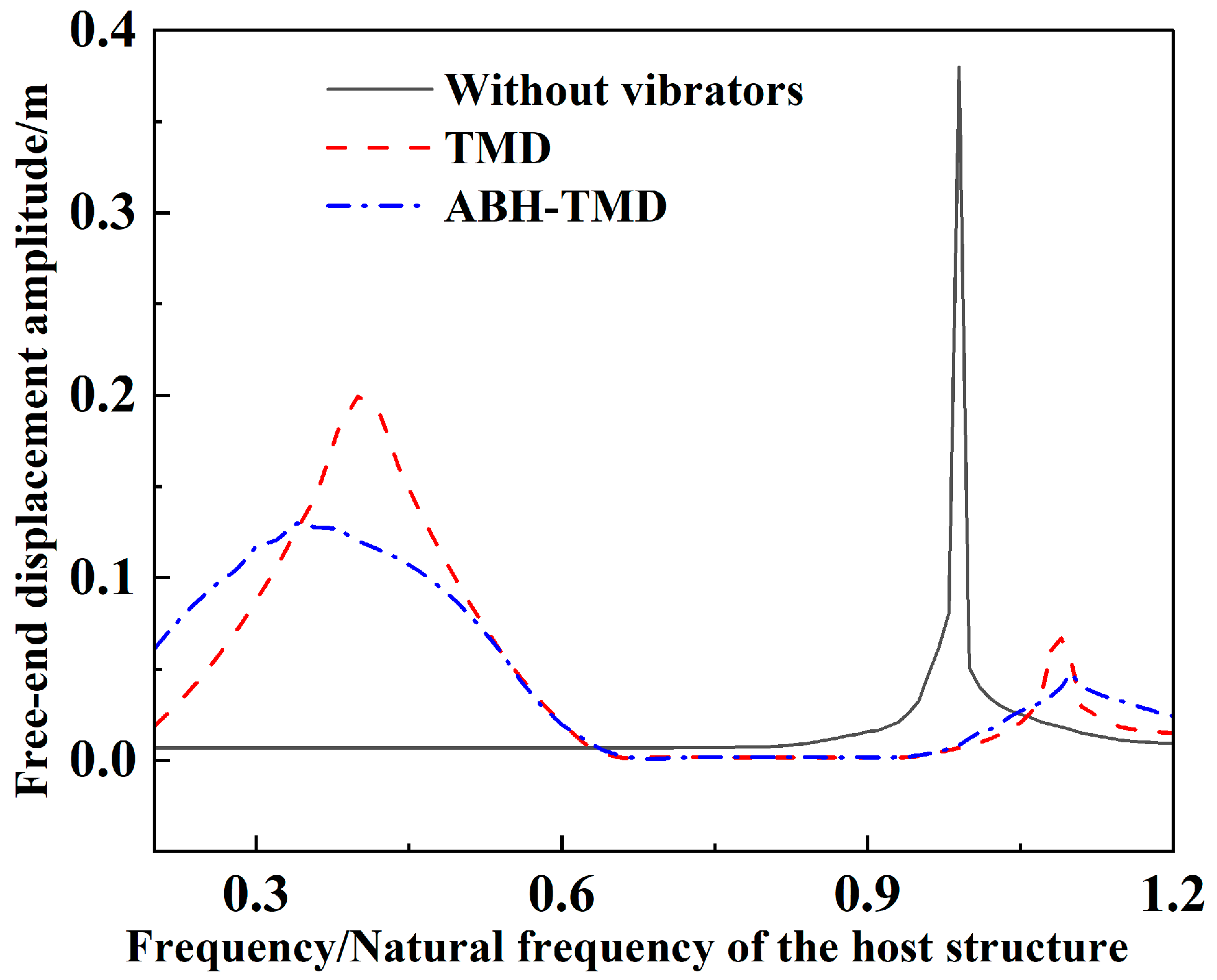 Buildings 16 00061 g014